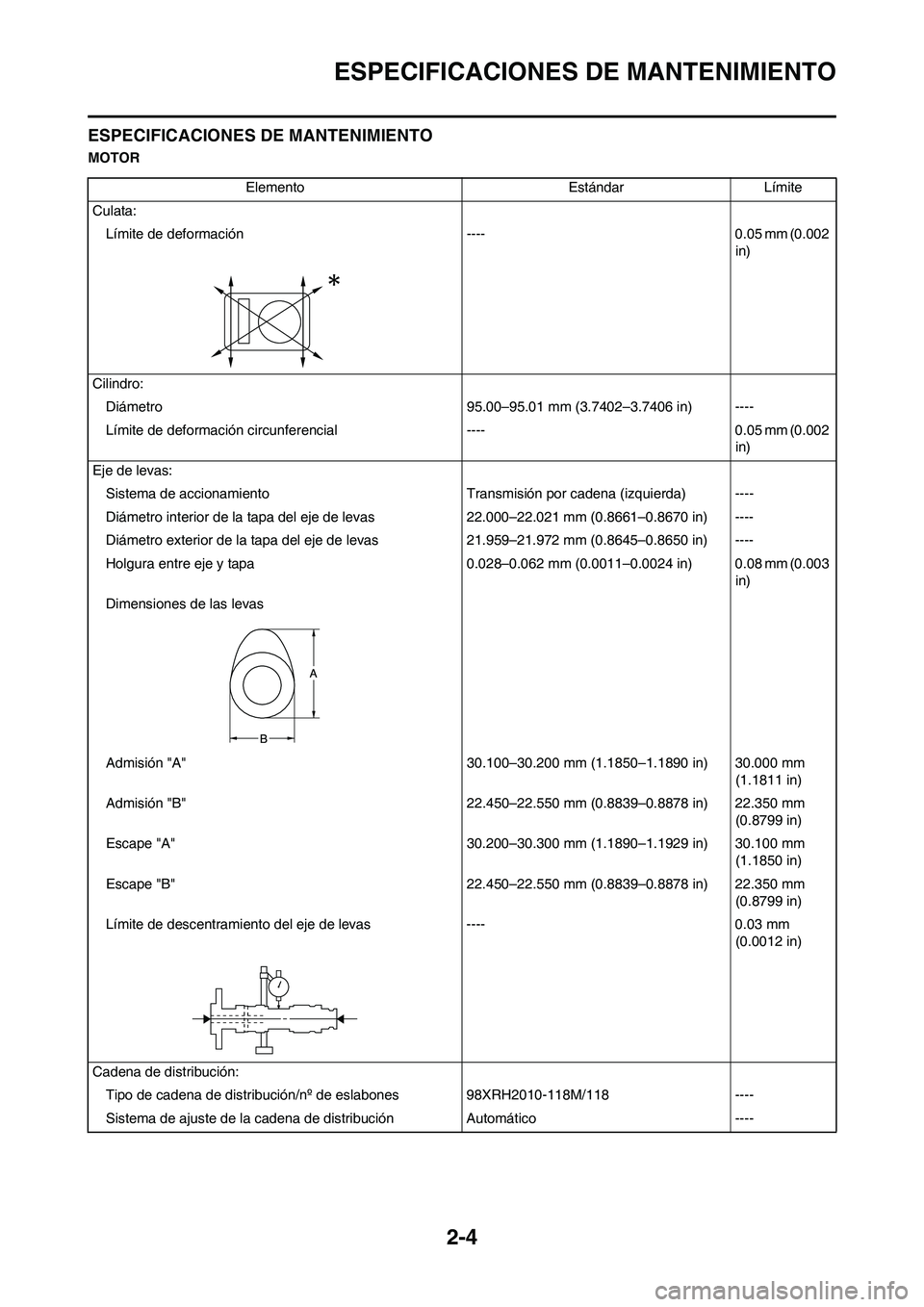 YAMAHA WR 450F 2009 Manuale de Empleo (in Spanish) 2-4
ESPECIFICACIONES DE MANTENIMIENTO
ESPECIFICACIONES DE MANTENIMIENTO
MOTOR
Elemento Estándar Límite
Culata:
Límite de deformación ---- 0.05 mm (0.002
in)
Cilindro:
Diámetro 95.00–95.01 mm ( YAMAHA WR 450F 2009 Manuale de Empleo (in Spanish) 2-4
ESPECIFICACIONES DE MANTENIMIENTO
ESPECIFICACIONES DE MANTENIMIENTO
MOTOR
Elemento Estándar Límite
Culata:
Límite de deformación ---- 0.05 mm (0.002
in)
Cilindro:
Diámetro 95.00–95.01 mm (