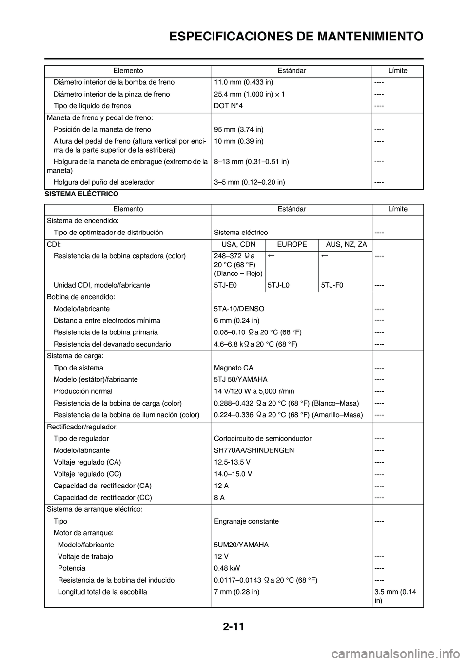 YAMAHA WR 450F 2009  Manuale de Empleo (in Spanish) 2-11
ESPECIFICACIONES DE MANTENIMIENTO
SISTEMA ELÉCTRICODiámetro interior de la bomba de freno 11.0 mm (0.433 in) ----
Diámetro interior de la pinza de freno 25.4 mm (1.000 in) × 1 ----
Tipo de l