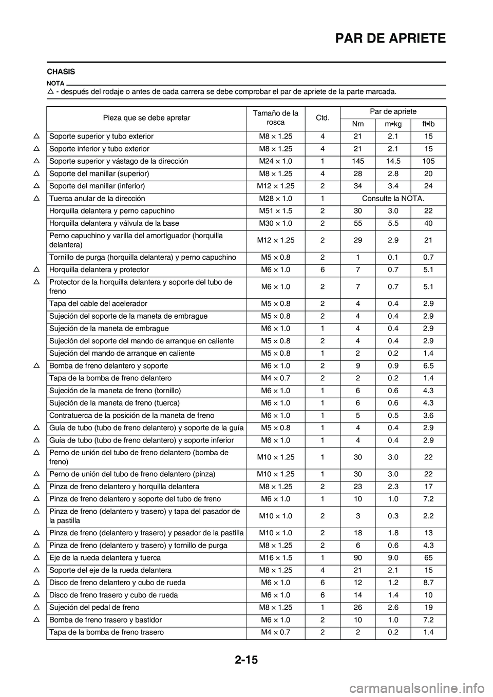 YAMAHA WR 450F 2009  Manuale de Empleo (in Spanish) 2-15
PAR DE APRIETE
CHASIS
△- después del rodaje o antes de cada carrera se debe comprobar el par de apriete de la parte marcada.
Pieza que se debe apretarTamaño de la 
roscaCtd.Par de apriete
Nm 