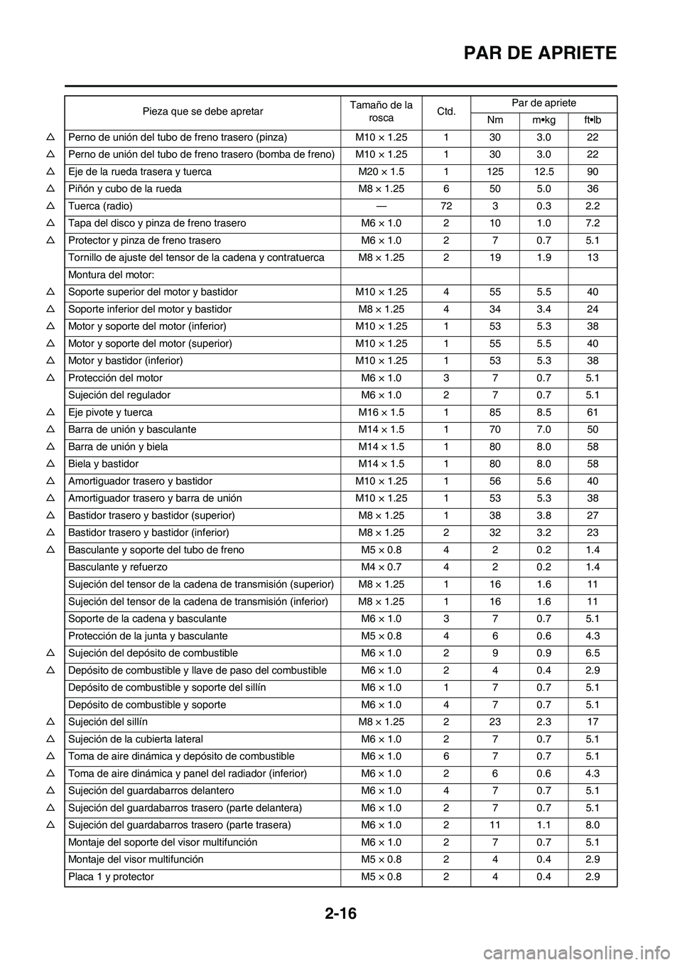 YAMAHA WR 450F 2009 Manuale de Empleo (in Spanish) 2-16
PAR DE APRIETE
△Perno de unión del tubo de freno trasero (pinza) M10 × 1.25 1 30 3.0 22
△Perno de unión del tubo de freno trasero (bomba de freno) M10 × 1.25 1 30 3.0 22
△Eje de la rued YAMAHA WR 450F 2009 Manuale de Empleo (in Spanish) 2-16
PAR DE APRIETE
△Perno de unión del tubo de freno trasero (pinza) M10 × 1.25 1 30 3.0 22
△Perno de unión del tubo de freno trasero (bomba de freno) M10 × 1.25 1 30 3.0 22
△Eje de la rued