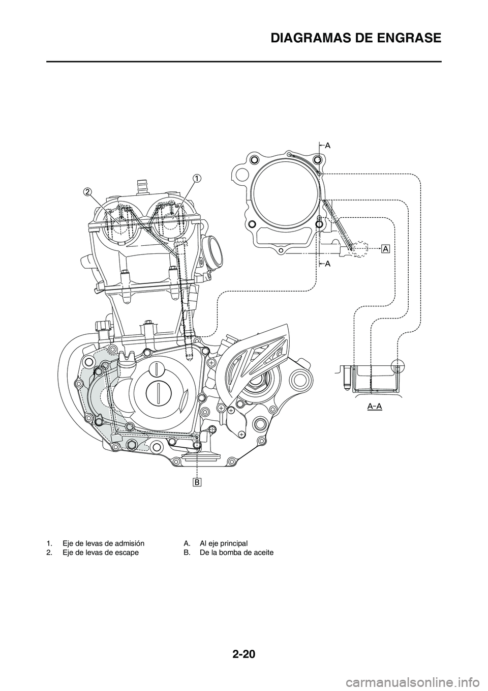 YAMAHA WR 450F 2009 Manuale de Empleo (in Spanish) 2-20
DIAGRAMAS DE ENGRASE
1. Eje de levas de admisión
2. Eje de levas de escapeA. Al eje principal
B. De la bomba de aceite YAMAHA WR 450F 2009 Manuale de Empleo (in Spanish) 2-20
DIAGRAMAS DE ENGRASE
1. Eje de levas de admisión
2. Eje de levas de escapeA. Al eje principal
B. De la bomba de aceite