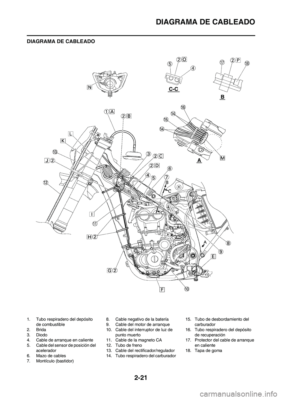 YAMAHA WR 450F 2009 Manuale de Empleo (in Spanish) 2-21
DIAGRAMA DE CABLEADO
DIAGRAMA DE CABLEADO
1. Tubo respiradero del depósito
de combustible
2. Brida
3. Diodo
4. Cable de arranque en caliente
5. Cable del sensor de posición del
acelerador
6. YAMAHA WR 450F 2009 Manuale de Empleo (in Spanish) 2-21
DIAGRAMA DE CABLEADO
DIAGRAMA DE CABLEADO
1. Tubo respiradero del depósito
de combustible
2. Brida
3. Diodo
4. Cable de arranque en caliente
5. Cable del sensor de posición del
acelerador
6.