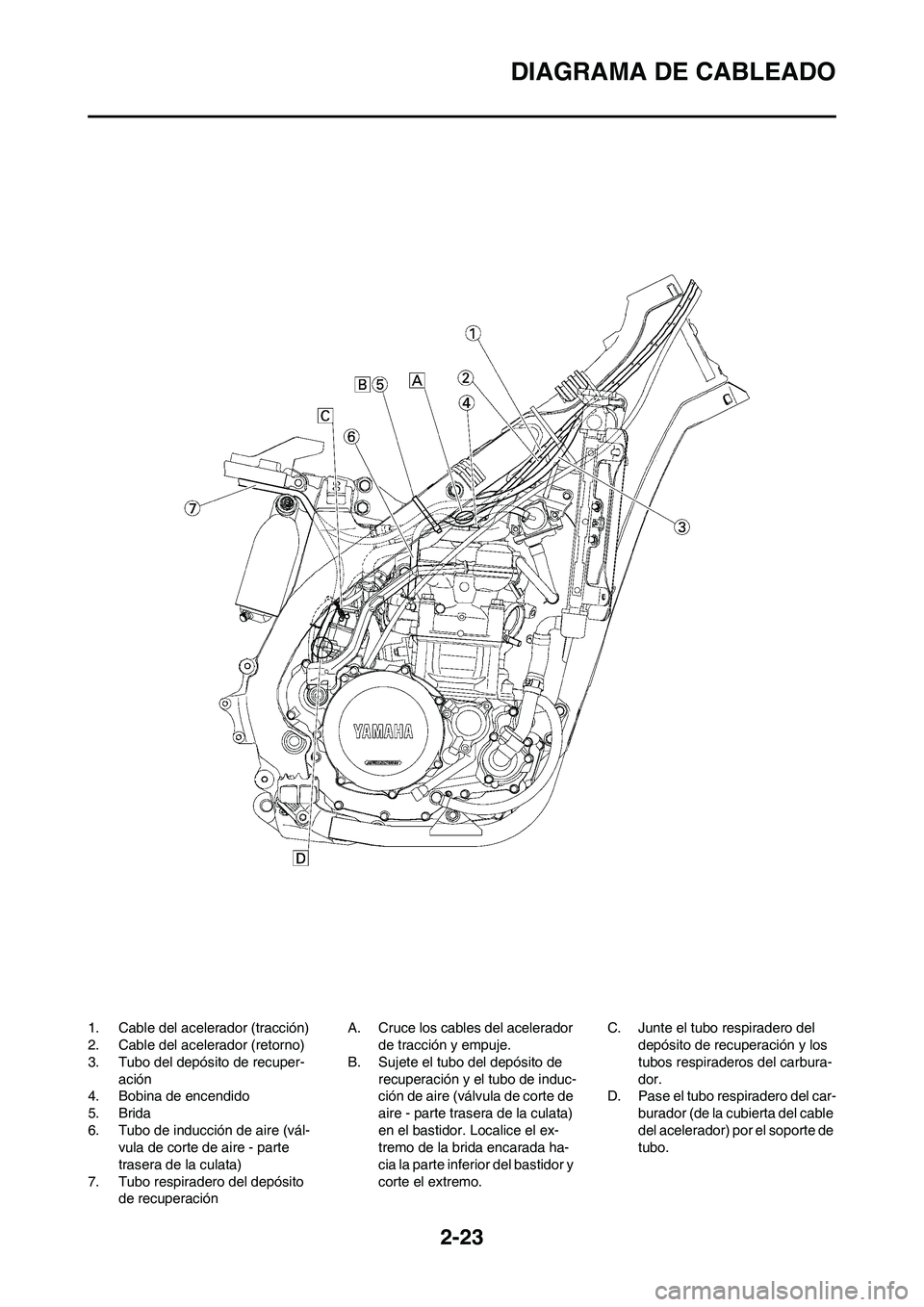 YAMAHA WR 450F 2009 Manuale de Empleo (in Spanish) 2-23
DIAGRAMA DE CABLEADO
1. Cable del acelerador (tracción)
2. Cable del acelerador (retorno)
3. Tubo del depósito de recuper-
ación
4. Bobina de encendido
5. Brida
6. Tubo de inducción de aire ( YAMAHA WR 450F 2009 Manuale de Empleo (in Spanish) 2-23
DIAGRAMA DE CABLEADO
1. Cable del acelerador (tracción)
2. Cable del acelerador (retorno)
3. Tubo del depósito de recuper-
ación
4. Bobina de encendido
5. Brida
6. Tubo de inducción de aire (