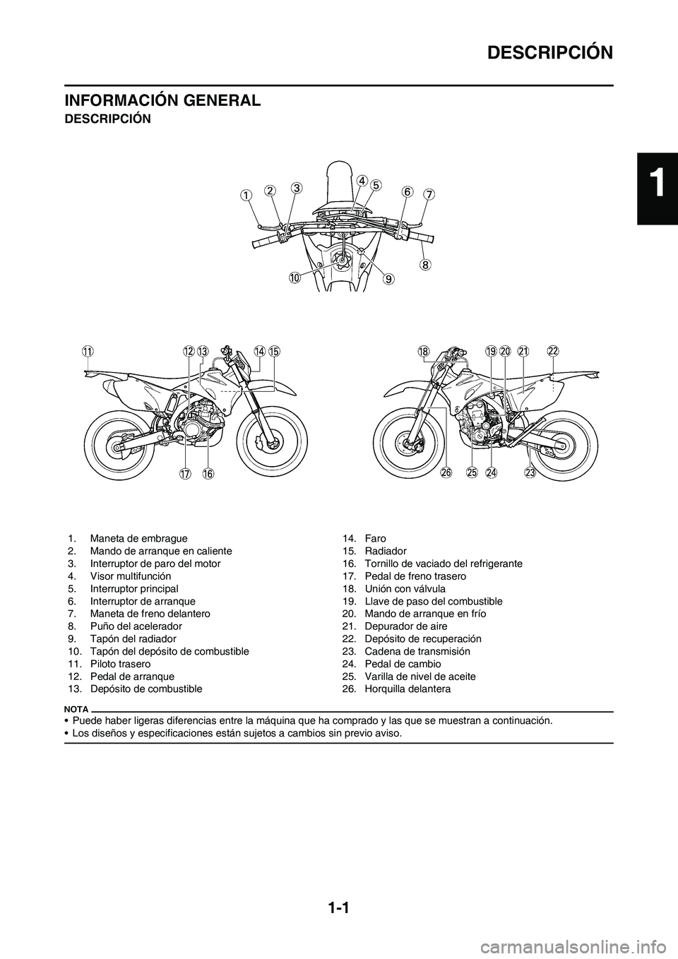 YAMAHA WR 450F 2009 Manuale de Empleo (in Spanish) 1-1
DESCRIPCIÓN
INFORMACIÓN GENERAL
DESCRIPCIÓN
• Puede haber ligeras diferencias entre la máquina que ha comprado y las que se muestran a continuación.
• Los diseños y especificaciones est YAMAHA WR 450F 2009 Manuale de Empleo (in Spanish) 1-1
DESCRIPCIÓN
INFORMACIÓN GENERAL
DESCRIPCIÓN
• Puede haber ligeras diferencias entre la máquina que ha comprado y las que se muestran a continuación.
• Los diseños y especificaciones est