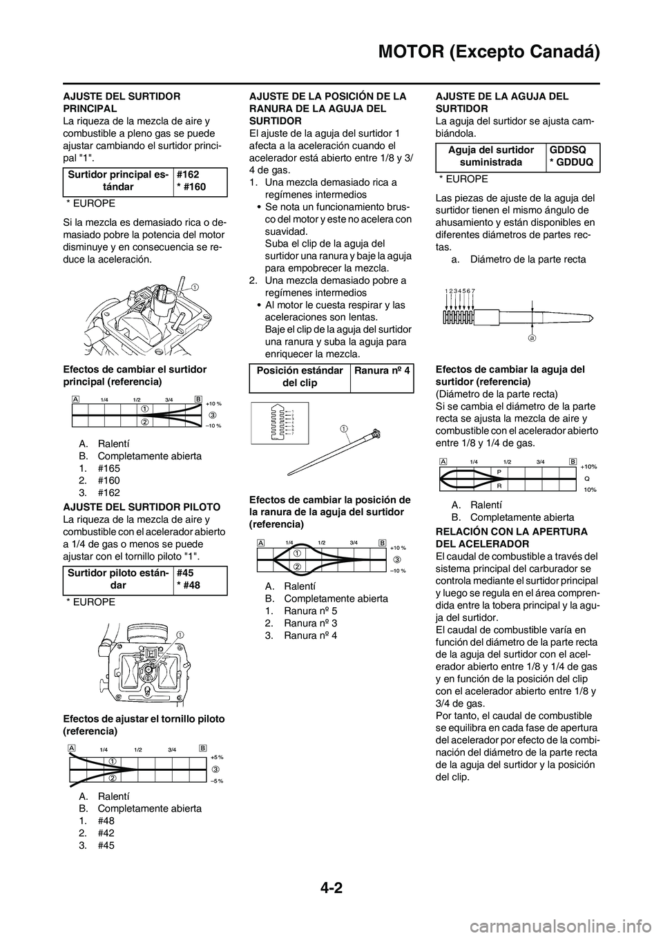 YAMAHA WR 450F 2009 Manuale de Empleo (in Spanish)
4-2
MOTOR (Excepto Canadá)
AJUSTE DEL SURTIDOR
PRINCIPAL
La riqueza de la mezcla de aire y
combustible a pleno gas se puede
ajustar cambiando el surtidor princi-
pal "1".
Si la mezcla es demasiad YAMAHA WR 450F 2009 Manuale de Empleo (in Spanish)
4-2
MOTOR (Excepto Canadá)
AJUSTE DEL SURTIDOR
PRINCIPAL
La riqueza de la mezcla de aire y
combustible a pleno gas se puede
ajustar cambiando el surtidor princi-
pal "1".
Si la mezcla es demasiad
