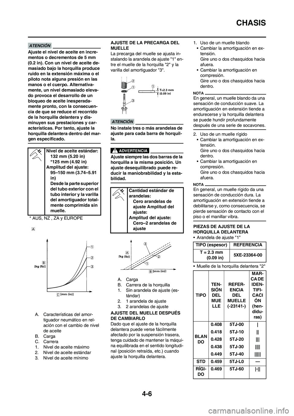 YAMAHA WR 450F 2009  Manuale de Empleo (in Spanish) 4-6
CHASIS
Ajuste el nivel de aceite en incre-
mentos o decrementos de 5 mm 
(0.2 in). Con un nivel de aceite de-
masiado bajo la horquilla produce 
ruido en la extensión máxima o el 
piloto nota al