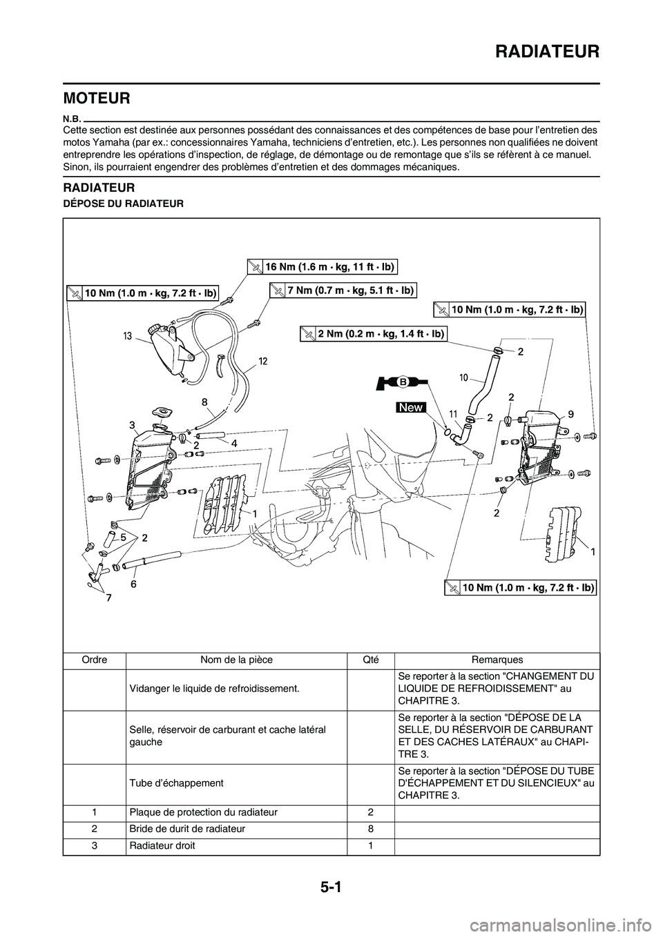 YAMAHA WR 450F 2009 Notices Demploi (in French)
5-1
RADIATEUR
MOTEUR
Cette section est destinée aux personnes possédant des connaissances et des compétences de base pour l’entretien des
motos Yamaha (par ex.: concessionnaires Yamaha, technic YAMAHA WR 450F 2009 Notices Demploi (in French)
5-1
RADIATEUR
MOTEUR
Cette section est destinée aux personnes possédant des connaissances et des compétences de base pour l’entretien des
motos Yamaha (par ex.: concessionnaires Yamaha, technic
