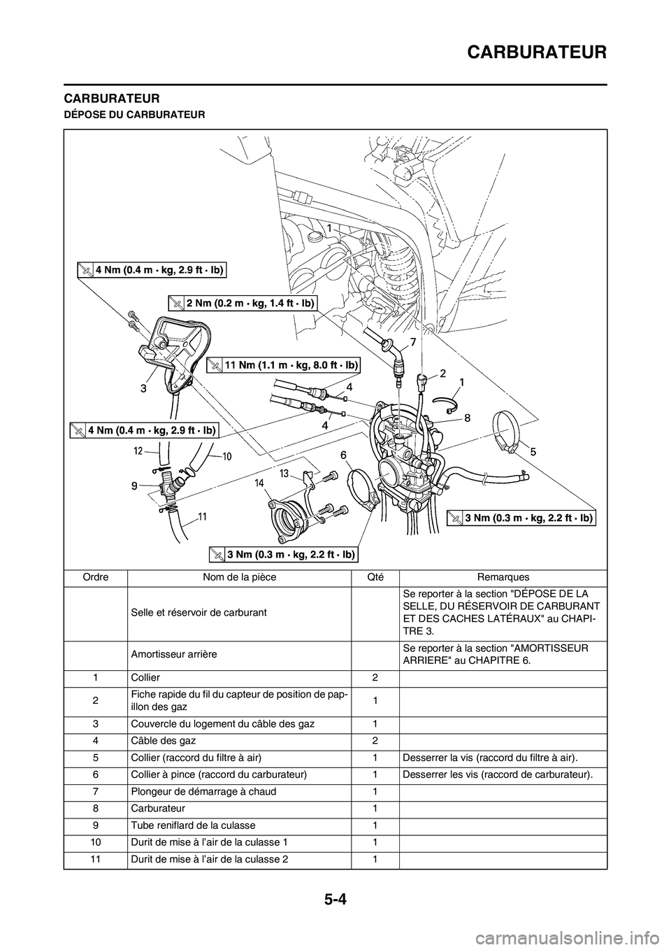 YAMAHA WR 450F 2009 Notices Demploi (in French) 5-4
CARBURATEUR
CARBURATEUR
DÉPOSE DU CARBURATEUR
Ordre Nom de la pièce Qté Remarques
Selle et réservoir de carburant Se reporter à la section "DÉPOSE DE LA
SELLE, DU RÉSERVOIR DE CARBURANT
E YAMAHA WR 450F 2009 Notices Demploi (in French) 5-4
CARBURATEUR
CARBURATEUR
DÉPOSE DU CARBURATEUR
Ordre Nom de la pièce Qté Remarques
Selle et réservoir de carburant Se reporter à la section "DÉPOSE DE LA
SELLE, DU RÉSERVOIR DE CARBURANT
E
