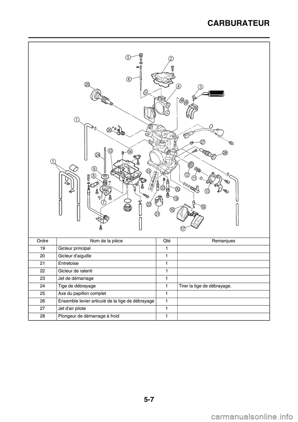 YAMAHA WR 450F 2009 Notices Demploi (in French) 5-7
CARBURATEUR
19 Gicleur principal 1
20 Gicleur d’aiguille 1
21 Entretoise 1
22 Gicleur de ralenti 1
23 Jet de démarrage 1
24 Tige de débrayage 1 Tirer la tige de débrayage.
25 Axe du papillon YAMAHA WR 450F 2009 Notices Demploi (in French) 5-7
CARBURATEUR
19 Gicleur principal 1
20 Gicleur d’aiguille 1
21 Entretoise 1
22 Gicleur de ralenti 1
23 Jet de démarrage 1
24 Tige de débrayage 1 Tirer la tige de débrayage.
25 Axe du papillon