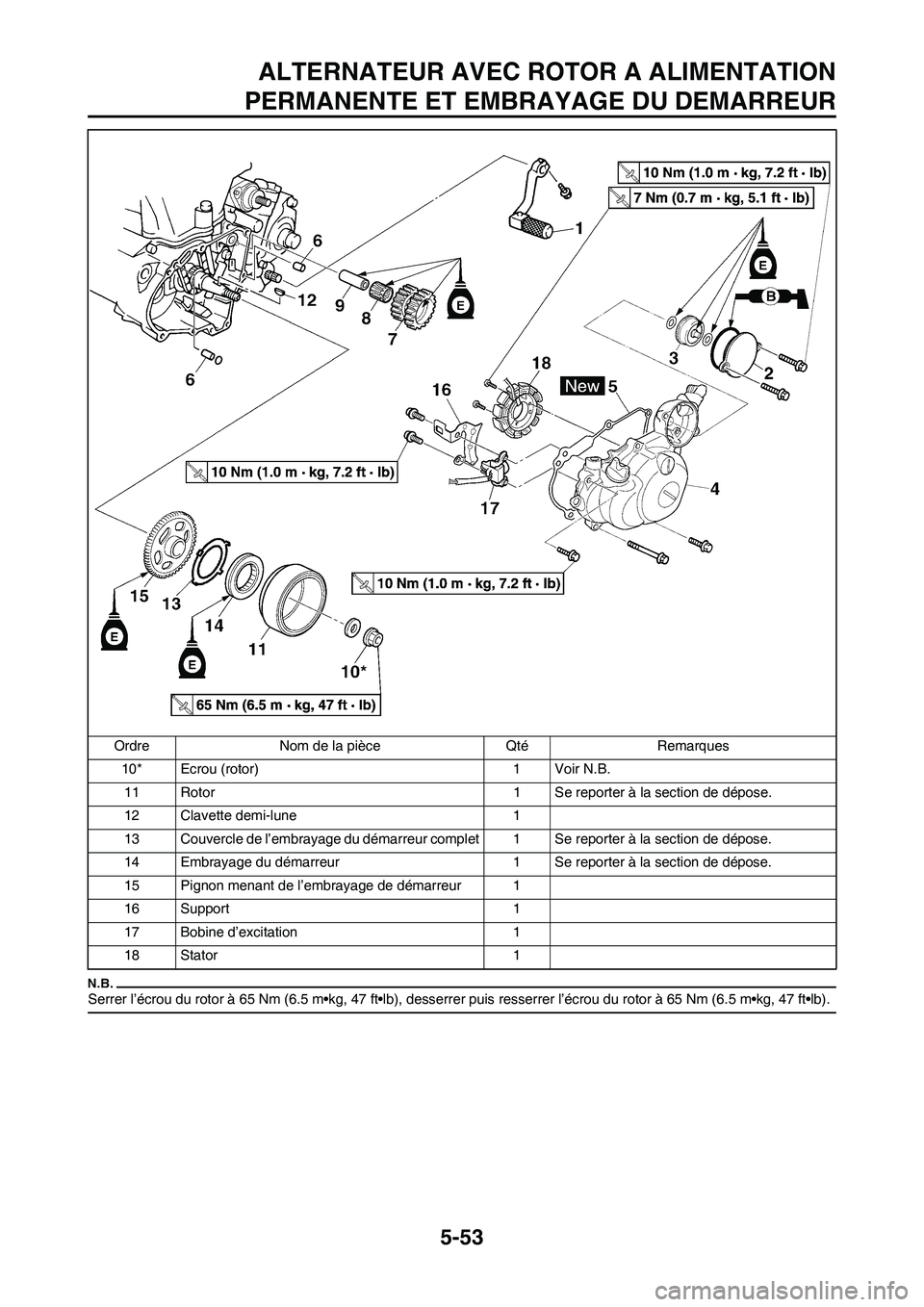 YAMAHA WR 450F 2009 Notices Demploi (in French) 5-53
ALTERNATEUR AVEC ROTOR A ALIMENTATION
PERMANENTE ET EMBRAYAGE DU DEMARREUR
Serrer l’écrou du rotor à 65 Nm (6.5 m•kg, 47 ft•lb), desserrer puis resserrer l’écrou du rotor à 65 Nm (6.5 YAMAHA WR 450F 2009 Notices Demploi (in French) 5-53
ALTERNATEUR AVEC ROTOR A ALIMENTATION
PERMANENTE ET EMBRAYAGE DU DEMARREUR
Serrer l’écrou du rotor à 65 Nm (6.5 m•kg, 47 ft•lb), desserrer puis resserrer l’écrou du rotor à 65 Nm (6.5