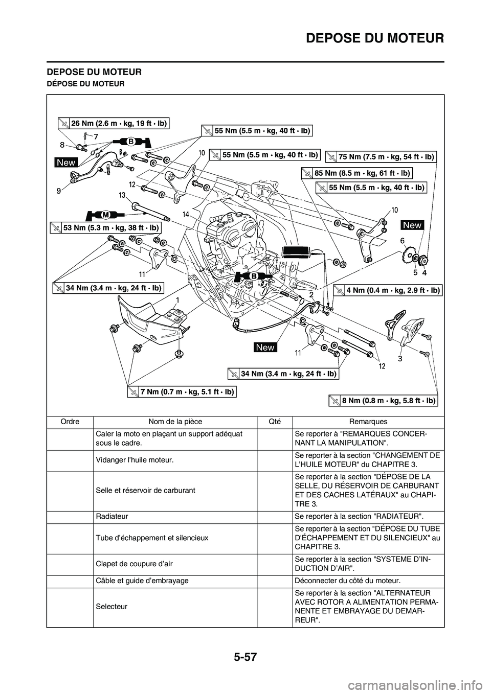 YAMAHA WR 450F 2009 Notices Demploi (in French) 5-57
DEPOSE DU MOTEUR
DEPOSE DU MOTEUR
DÉPOSE DU MOTEUR
Ordre Nom de la pièce Qté Remarques
Caler la moto en plaçant un support adéquat
sous le cadre.Se reporter à "REMARQUES CONCER-
NANT LA MA YAMAHA WR 450F 2009 Notices Demploi (in French) 5-57
DEPOSE DU MOTEUR
DEPOSE DU MOTEUR
DÉPOSE DU MOTEUR
Ordre Nom de la pièce Qté Remarques
Caler la moto en plaçant un support adéquat
sous le cadre.Se reporter à "REMARQUES CONCER-
NANT LA MA
