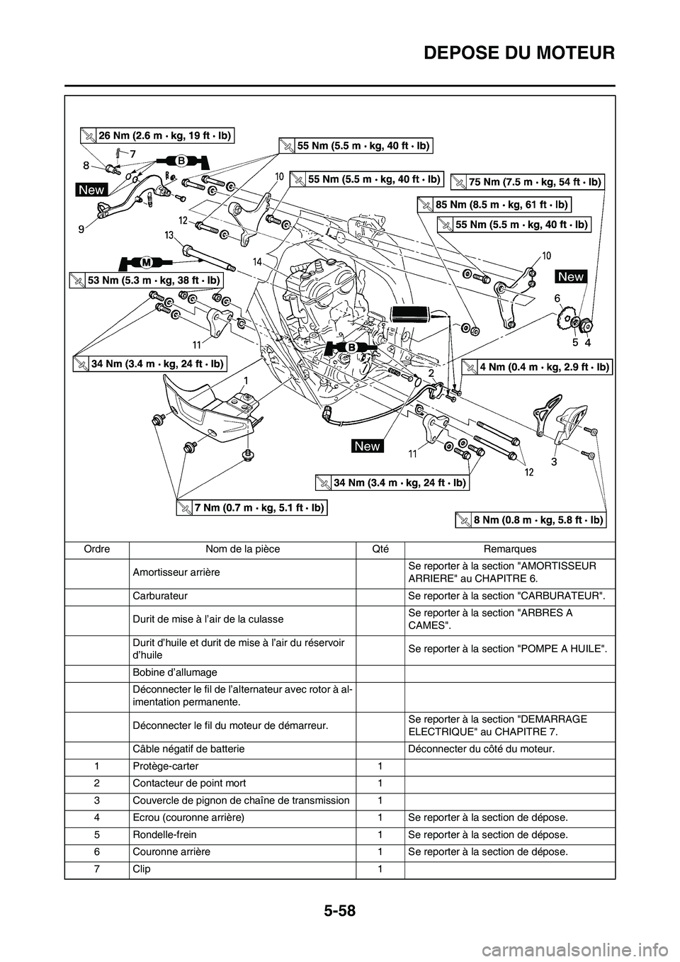 YAMAHA WR 450F 2009 Notices Demploi (in French) 5-58
DEPOSE DU MOTEUR
Amortisseur arrièreSe reporter à la section "AMORTISSEUR
ARRIERE" au CHAPITRE 6.
Carburateur Se reporter à la section "CARBURATEUR".
Durit de mise à l’air de la culasseSe YAMAHA WR 450F 2009 Notices Demploi (in French) 5-58
DEPOSE DU MOTEUR
Amortisseur arrièreSe reporter à la section "AMORTISSEUR
ARRIERE" au CHAPITRE 6.
Carburateur Se reporter à la section "CARBURATEUR".
Durit de mise à l’air de la culasseSe
