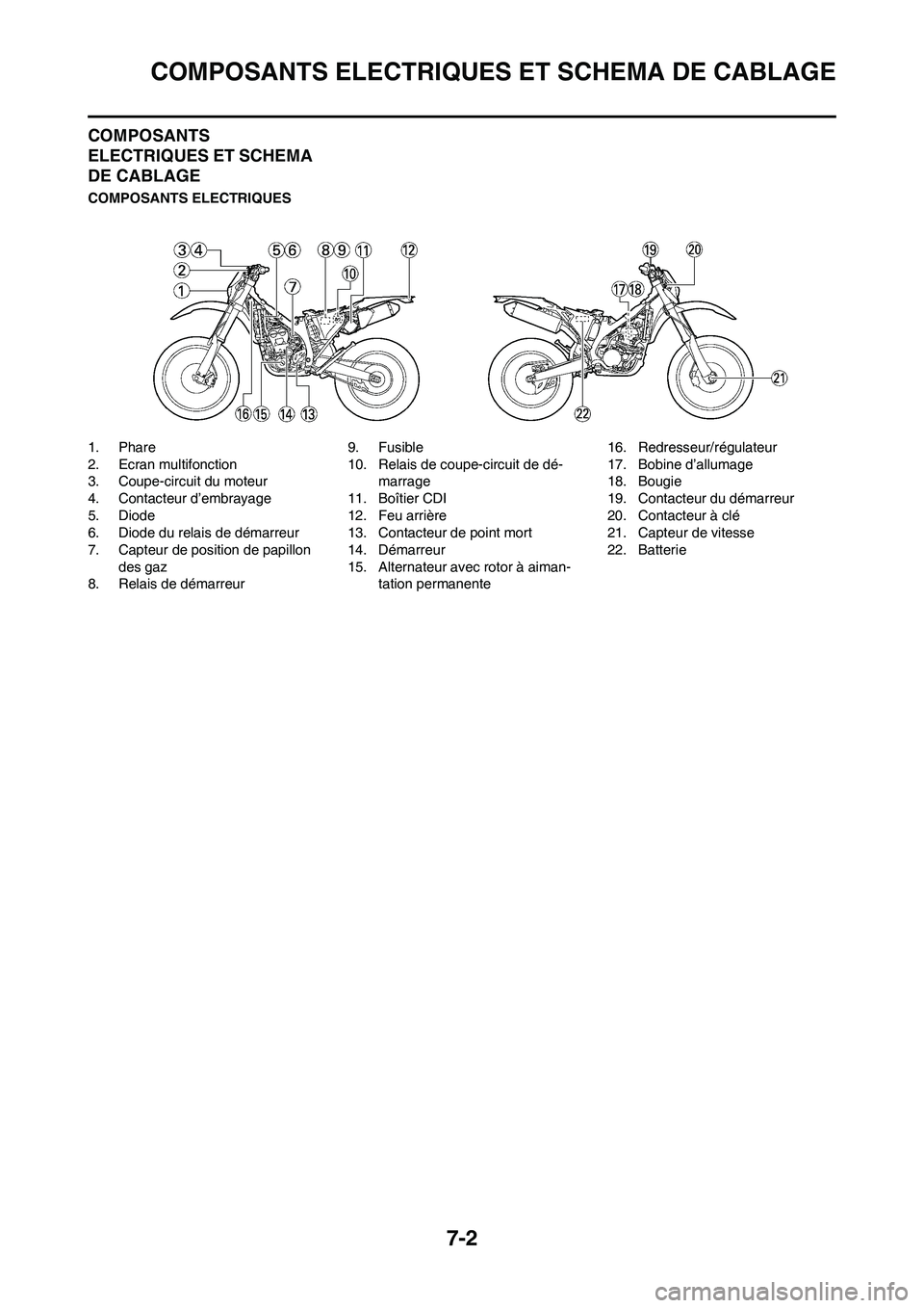 YAMAHA WR 450F 2009 Notices Demploi (in French)
7-2
COMPOSANTS ELECTRIQUES ET SCHEMA DE CABLAGE
COMPOSANTS
ELECTRIQUES ET SCHEMA
DE CABLAGE
COMPOSANTS ELECTRIQUES
1. Phare
2. Ecran multifonction
3. Coupe-circuit du moteur
4. Contacteur d’embra YAMAHA WR 450F 2009 Notices Demploi (in French)
7-2
COMPOSANTS ELECTRIQUES ET SCHEMA DE CABLAGE
COMPOSANTS
ELECTRIQUES ET SCHEMA
DE CABLAGE
COMPOSANTS ELECTRIQUES
1. Phare
2. Ecran multifonction
3. Coupe-circuit du moteur
4. Contacteur d’embra