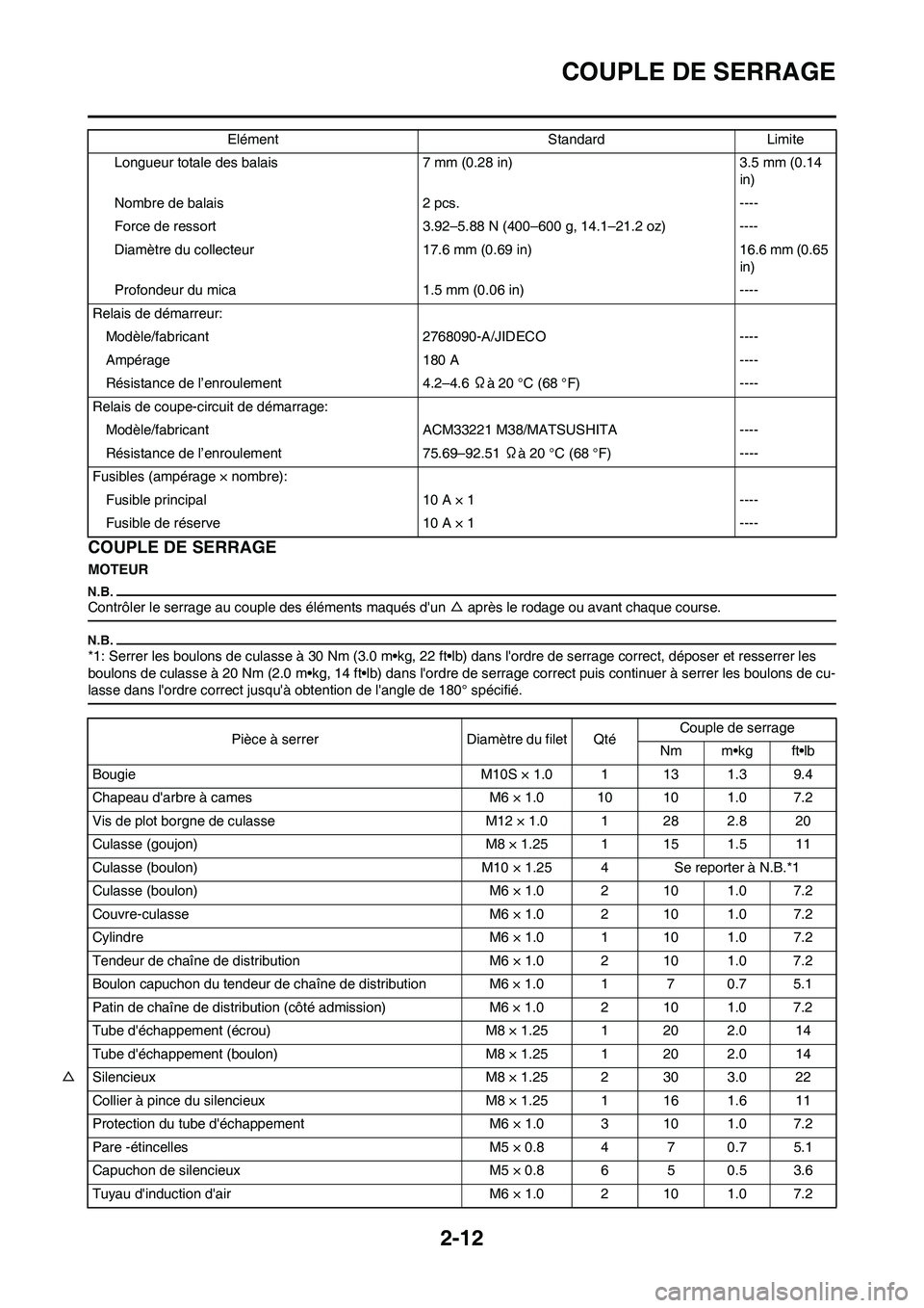 YAMAHA WR 450F 2009 Notices Demploi (in French) 2-12
COUPLE DE SERRAGE
COUPLE DE SERRAGE
MOTEUR
Contrôler le serrage au couple des éléments maqués dun △ après le rodage ou avant chaque course.
*1: Serrer les boulons de culasse à 30 Nm (3.0 YAMAHA WR 450F 2009 Notices Demploi (in French) 2-12
COUPLE DE SERRAGE
COUPLE DE SERRAGE
MOTEUR
Contrôler le serrage au couple des éléments maqués dun △ après le rodage ou avant chaque course.
*1: Serrer les boulons de culasse à 30 Nm (3.0