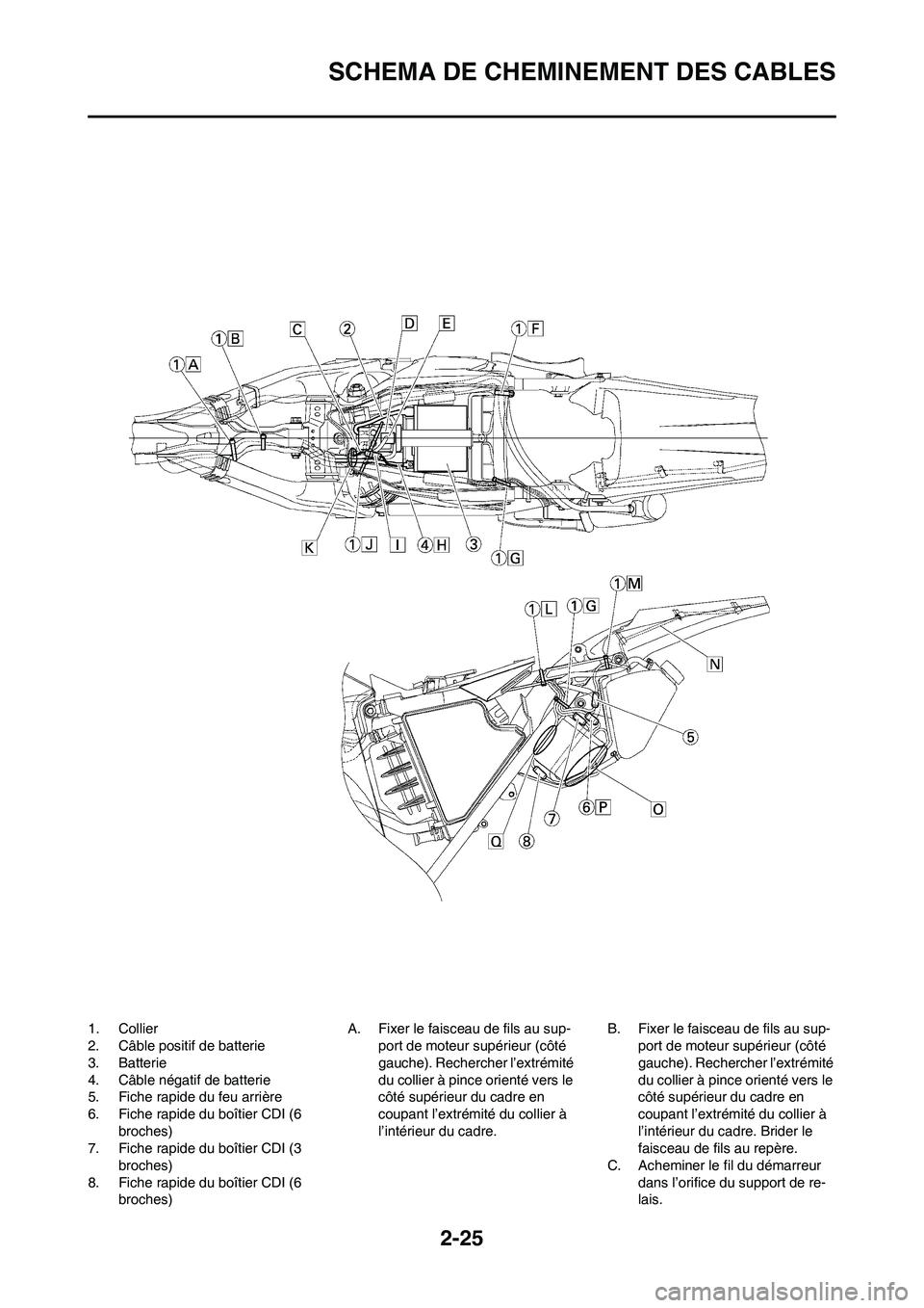YAMAHA WR 450F 2009 Notices Demploi (in French) 2-25
SCHEMA DE CHEMINEMENT DES CABLES
1. Collier
2. Câble positif de batterie
3. Batterie
4. Câble négatif de batterie
5. Fiche rapide du feu arrière
6. Fiche rapide du boîtier CDI (6
broches)
7 YAMAHA WR 450F 2009 Notices Demploi (in French) 2-25
SCHEMA DE CHEMINEMENT DES CABLES
1. Collier
2. Câble positif de batterie
3. Batterie
4. Câble négatif de batterie
5. Fiche rapide du feu arrière
6. Fiche rapide du boîtier CDI (6
broches)
7
