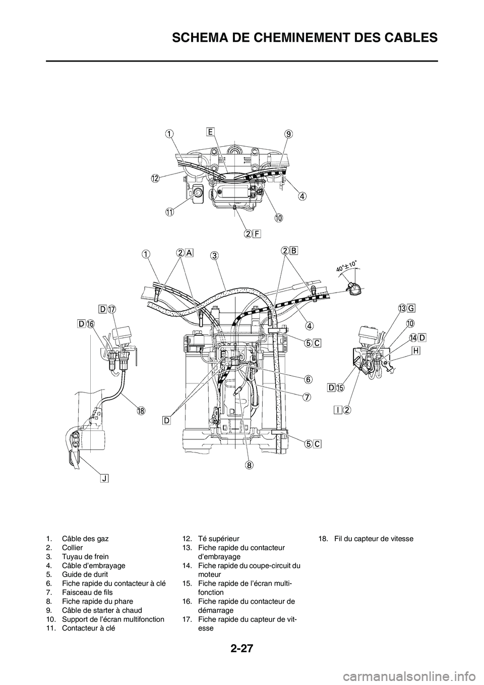 YAMAHA WR 450F 2009 Notices Demploi (in French) 2-27
SCHEMA DE CHEMINEMENT DES CABLES
1. Câble des gaz
2. Collier
3. Tuyau de frein
4. Câble d’embrayage
5. Guide de durit
6. Fiche rapide du contacteur à clé
7. Faisceau de fils
8. Fiche rapide YAMAHA WR 450F 2009 Notices Demploi (in French) 2-27
SCHEMA DE CHEMINEMENT DES CABLES
1. Câble des gaz
2. Collier
3. Tuyau de frein
4. Câble d’embrayage
5. Guide de durit
6. Fiche rapide du contacteur à clé
7. Faisceau de fils
8. Fiche rapide