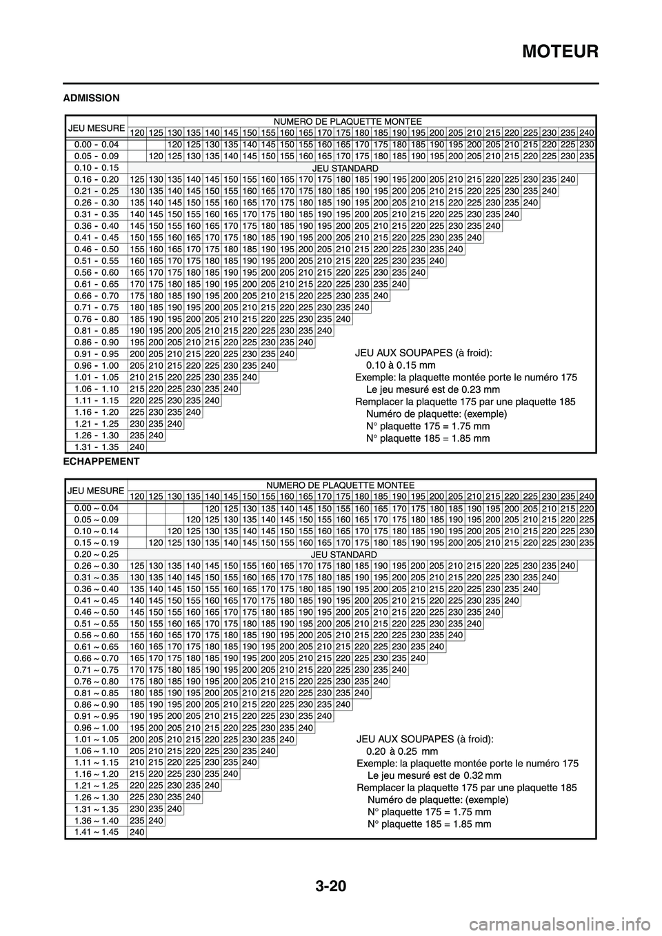 YAMAHA WR 450F 2009 Notices Demploi (in French) 3-20
MOTEUR
ADMISSION
ECHAPPEMENT YAMAHA WR 450F 2009 Notices Demploi (in French) 3-20
MOTEUR
ADMISSION
ECHAPPEMENT