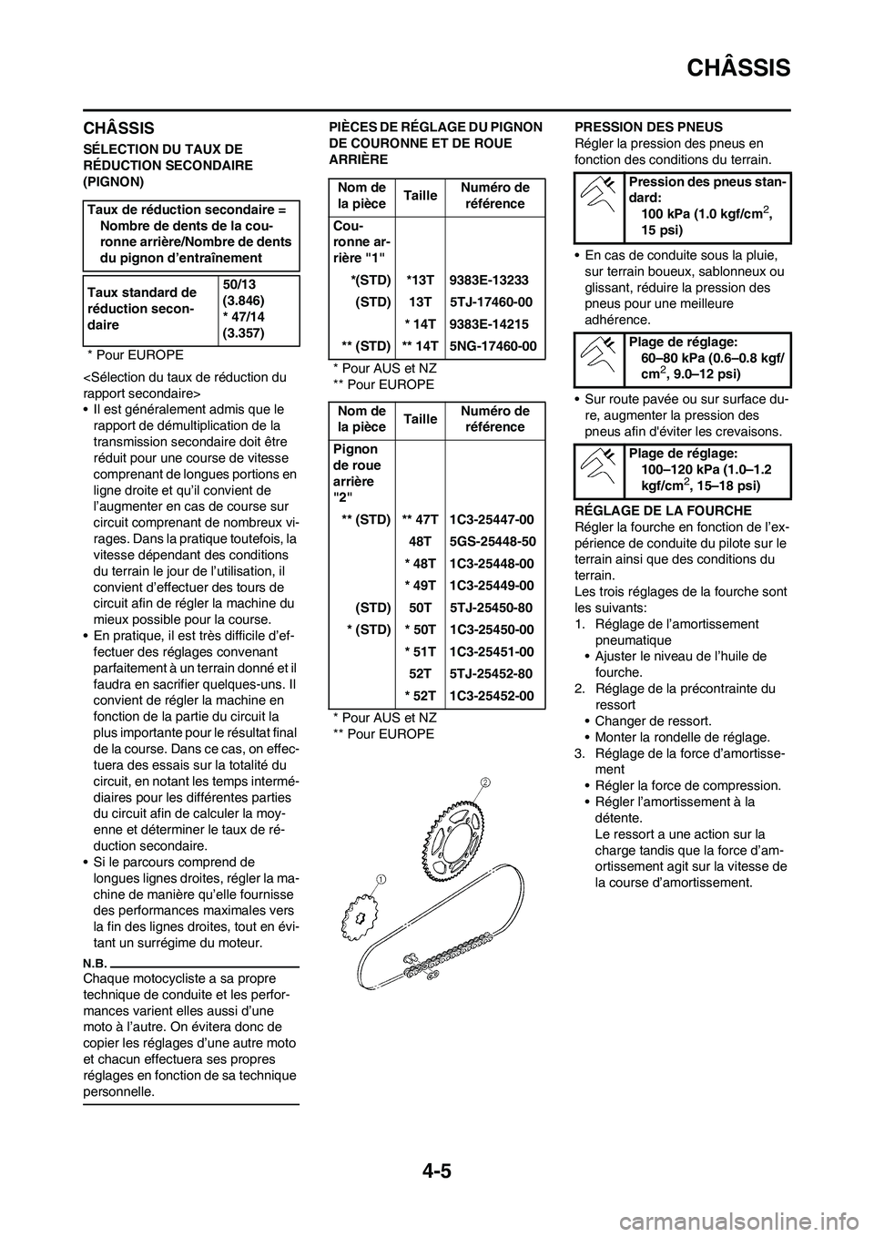 YAMAHA WR 450F 2009 Notices Demploi (in French) 4-5
CHÂSSIS
CHÂSSIS
SÉLECTION DU TAUX DE
RÉDUCTION SECONDAIRE
(PIGNON)
<Sélection du taux de réduction du
rapport secondaire>
• Il est généralement admis que le
rapport de démultiplicat YAMAHA WR 450F 2009 Notices Demploi (in French) 4-5
CHÂSSIS
CHÂSSIS
SÉLECTION DU TAUX DE
RÉDUCTION SECONDAIRE
(PIGNON)
<Sélection du taux de réduction du
rapport secondaire>
• Il est généralement admis que le
rapport de démultiplicat