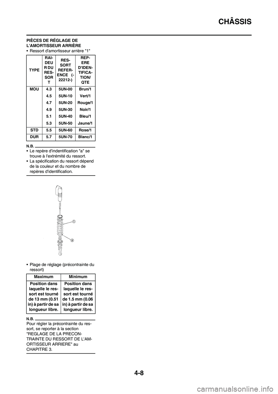 YAMAHA WR 450F 2009 Notices Demploi (in French) 4-8
CHÂSSIS
PIÈCES DE RÉGLAGE DE
LAMORTISSEUR ARRIÈRE
• Ressort damortisseur arrière "1"
• Le repère dindentification "a" se
trouve à lextrémité du ressort.
• La spécification du YAMAHA WR 450F 2009 Notices Demploi (in French) 4-8
CHÂSSIS
PIÈCES DE RÉGLAGE DE
LAMORTISSEUR ARRIÈRE
• Ressort damortisseur arrière "1"
• Le repère dindentification "a" se
trouve à lextrémité du ressort.
• La spécification du
