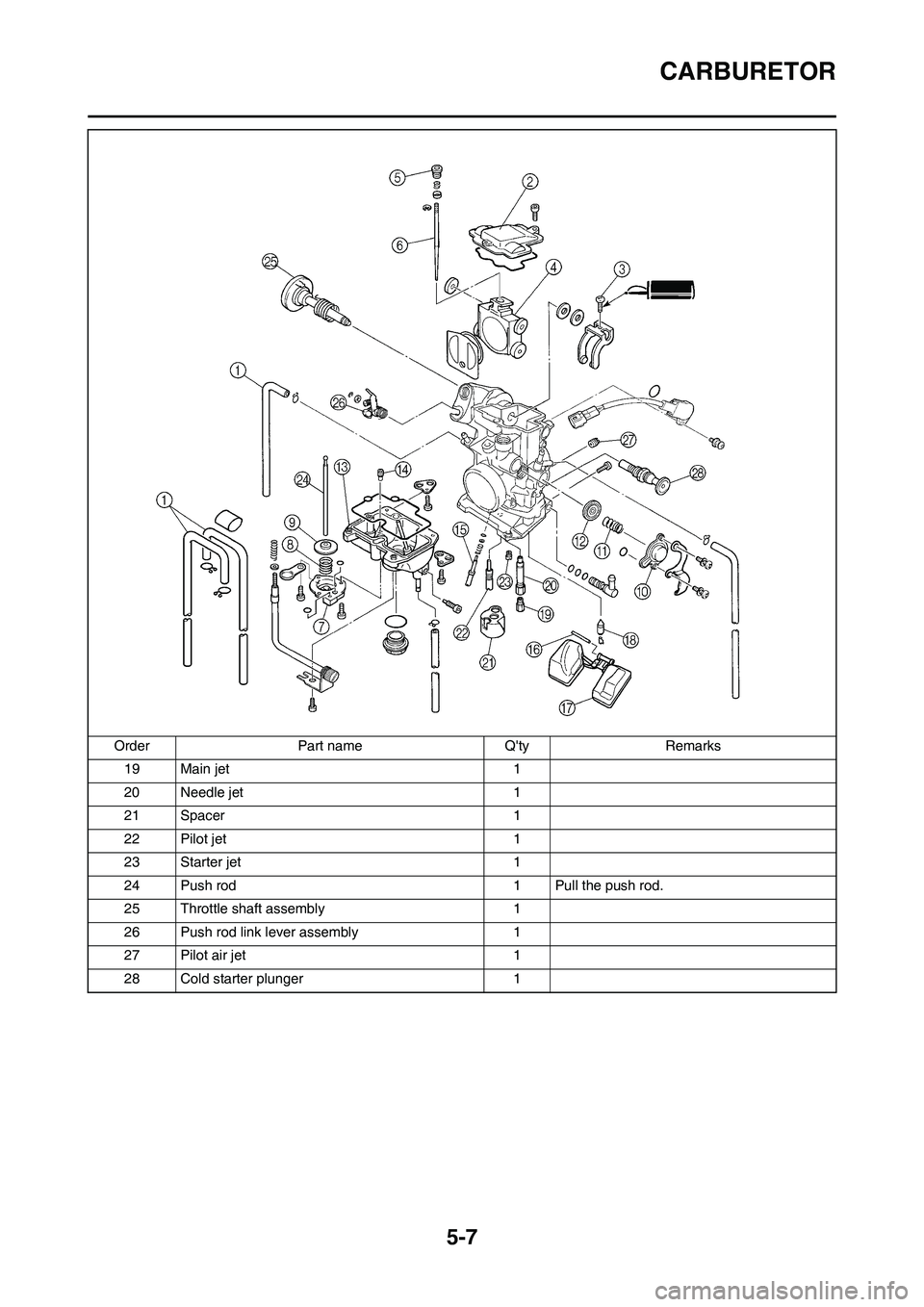 YAMAHA WR 450F 2008 Owners Manual 5-7
CARBURETOR
19 Main jet 1
20 Needle jet 1
21 Spacer 1
22 Pilot jet 1
23 Starter jet 1
24 Push rod 1 Pull the push rod.
25 Throttle shaft assembly 1
26 Push rod link lever assembly 1
27 Pilot air je YAMAHA WR 450F 2008 Owners Manual 5-7
CARBURETOR
19 Main jet 1
20 Needle jet 1
21 Spacer 1
22 Pilot jet 1
23 Starter jet 1
24 Push rod 1 Pull the push rod.
25 Throttle shaft assembly 1
26 Push rod link lever assembly 1
27 Pilot air je
