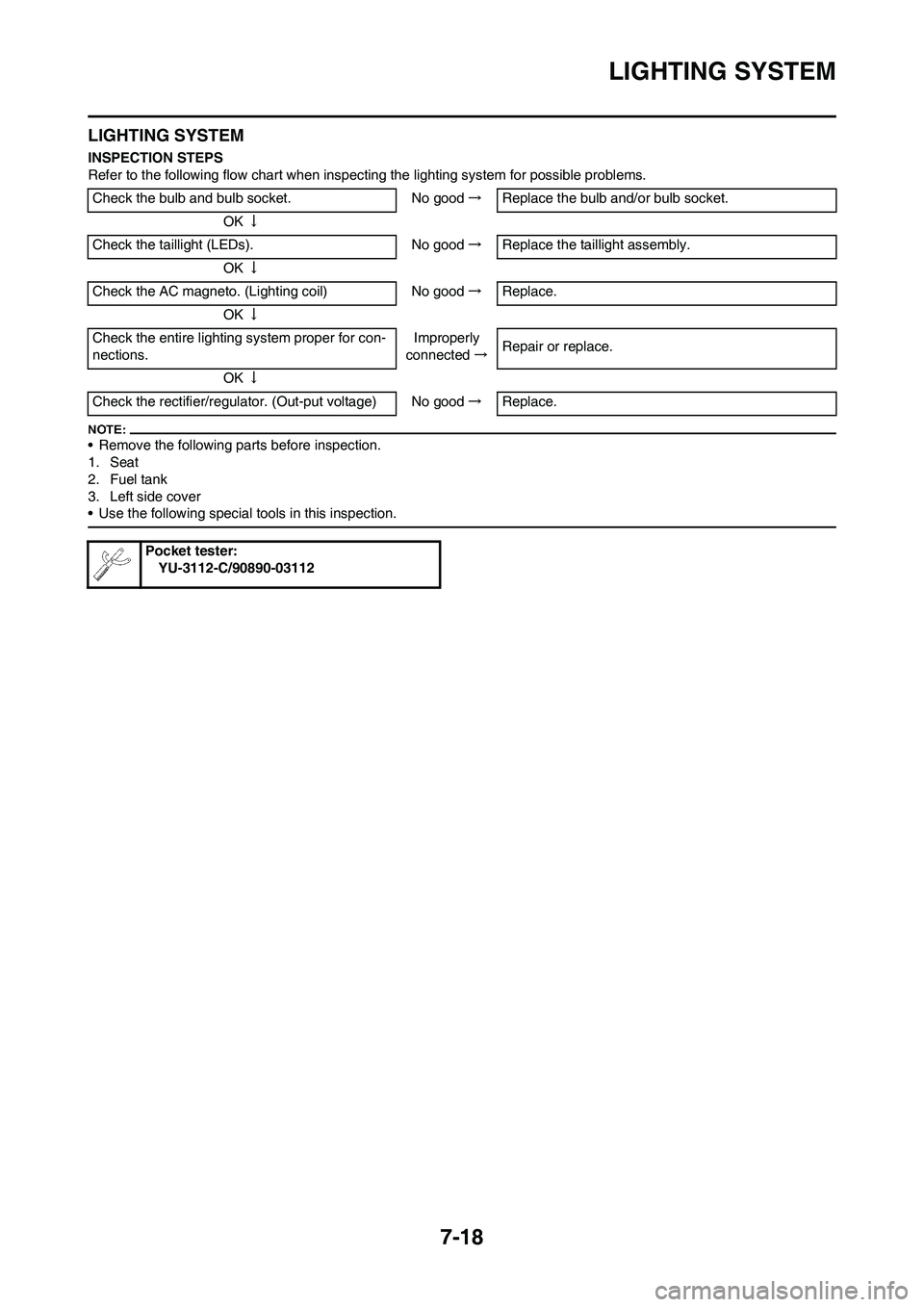 YAMAHA WR 450F 2008 Owners Manual 7-18
LIGHTING SYSTEM
LIGHTING SYSTEM
INSPECTION STEPS
Refer to the following flow chart when inspecting the lighting system for possible problems.
• Remove the following parts before inspection.
1. YAMAHA WR 450F 2008 Owners Manual 7-18
LIGHTING SYSTEM
LIGHTING SYSTEM
INSPECTION STEPS
Refer to the following flow chart when inspecting the lighting system for possible problems.
• Remove the following parts before inspection.
1.