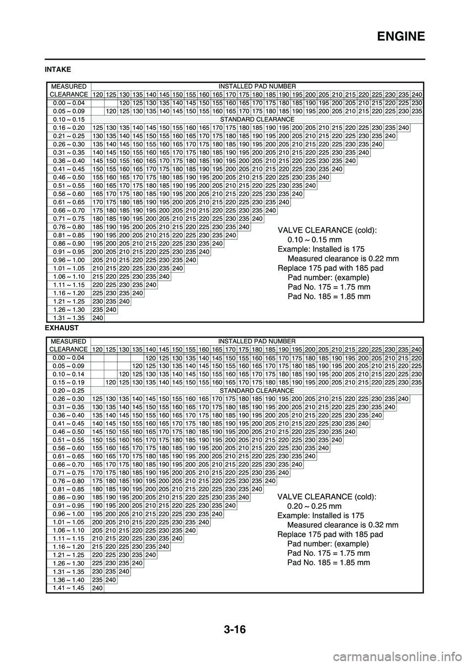 YAMAHA WR 450F 2008 Manual PDF 3-16
ENGINE
INTAKE
EXHAUST YAMAHA WR 450F 2008 Manual PDF 3-16
ENGINE
INTAKE
EXHAUST
