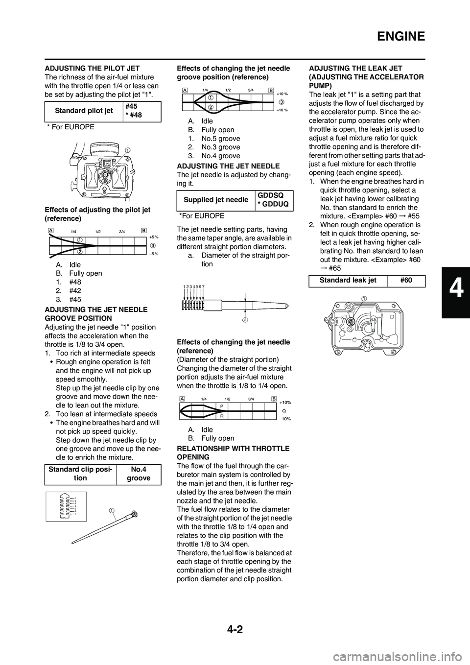 YAMAHA WR 450F 2008 Manual Online 4-2
ENGINE
ADJUSTING THE PILOT JET
The richness of the air-fuel mixture
with the throttle open 1/4 or less can
be set by adjusting the pilot jet "1".
Effects of adjusting the pilot jet
(reference)
YAMAHA WR 450F 2008 Manual Online 4-2
ENGINE
ADJUSTING THE PILOT JET
The richness of the air-fuel mixture
with the throttle open 1/4 or less can
be set by adjusting the pilot jet "1".
Effects of adjusting the pilot jet
(reference)