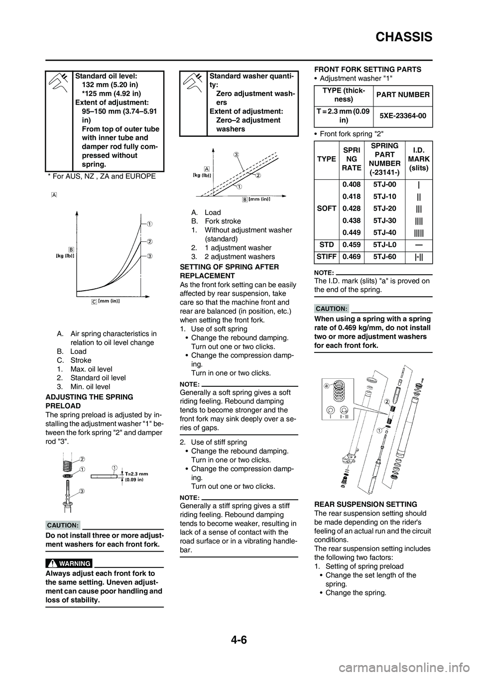 YAMAHA WR 450F 2008 Owners Manual 4-6
CHASSIS
A. Air spring characteristics in
relation to oil level change
B. Load
C. Stroke
1. Max. oil level
2. Standard oil level
3. Min. oil level
ADJUSTING THE SPRING
PRELOAD
The spring preload YAMAHA WR 450F 2008 Owners Manual 4-6
CHASSIS
A. Air spring characteristics in
relation to oil level change
B. Load
C. Stroke
1. Max. oil level
2. Standard oil level
3. Min. oil level
ADJUSTING THE SPRING
PRELOAD
The spring preload