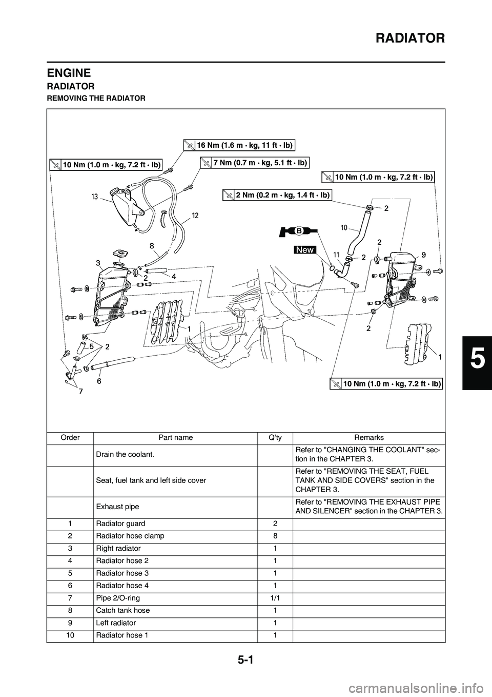 YAMAHA WR 450F 2008 Owners Manual 5-1
RADIATOR
ENGINE
RADIATOR
REMOVING THE RADIATOR
Order Part name Qty Remarks
Drain the coolant.Refer to "CHANGING THE COOLANT" sec-
tion in the CHAPTER 3.
Seat, fuel tank and left side coverRefer t YAMAHA WR 450F 2008 Owners Manual 5-1
RADIATOR
ENGINE
RADIATOR
REMOVING THE RADIATOR
Order Part name Qty Remarks
Drain the coolant.Refer to "CHANGING THE COOLANT" sec-
tion in the CHAPTER 3.
Seat, fuel tank and left side coverRefer t