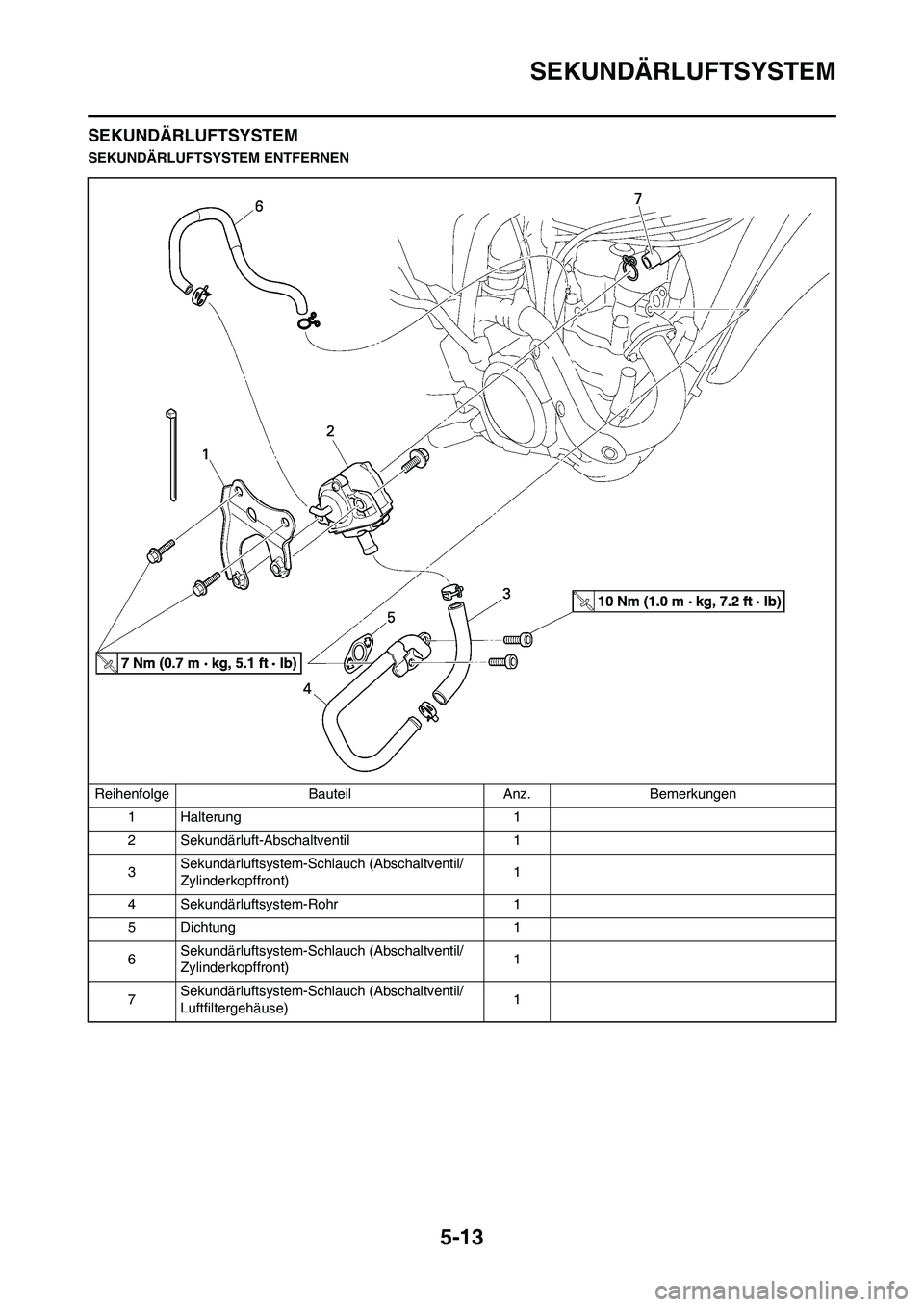YAMAHA WR 450F 2008 Betriebsanleitungen (in German) 5-13
SEKUNDÄRLUFTSYSTEM
SEKUNDÄRLUFTSYSTEM
SEKUNDÄRLUFTSYSTEM ENTFERNEN
Reihenfolge Bauteil Anz. Bemerkungen
1 Halterung 1
2 Sekundärluft-Abschaltventil 1
3Sekundärluftsystem-Schlauch (Abschaltve YAMAHA WR 450F 2008 Betriebsanleitungen (in German) 5-13
SEKUNDÄRLUFTSYSTEM
SEKUNDÄRLUFTSYSTEM
SEKUNDÄRLUFTSYSTEM ENTFERNEN
Reihenfolge Bauteil Anz. Bemerkungen
1 Halterung 1
2 Sekundärluft-Abschaltventil 1
3Sekundärluftsystem-Schlauch (Abschaltve