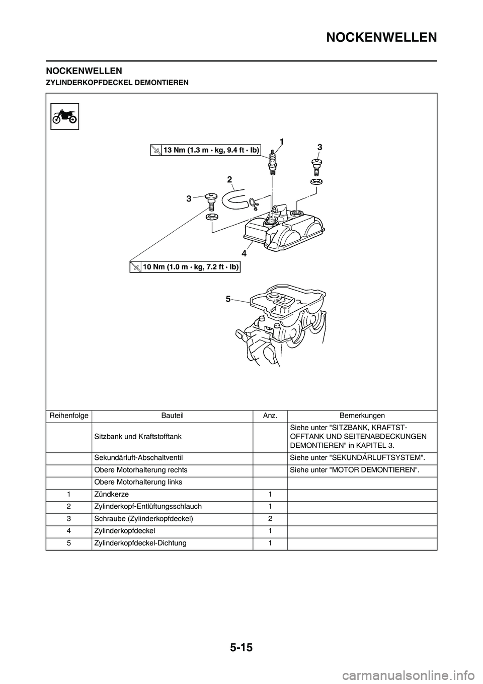 YAMAHA WR 450F 2008 Betriebsanleitungen (in German) 5-15
NOCKENWELLEN
NOCKENWELLEN
ZYLINDERKOPFDECKEL DEMONTIEREN
Reihenfolge Bauteil Anz. Bemerkungen
Sitzbank und Kraftstofftank Siehe unter "SITZBANK, KRAFTST-
OFFTANK UND SEITENABDECKUNGEN
DEMONTIERE YAMAHA WR 450F 2008 Betriebsanleitungen (in German) 5-15
NOCKENWELLEN
NOCKENWELLEN
ZYLINDERKOPFDECKEL DEMONTIEREN
Reihenfolge Bauteil Anz. Bemerkungen
Sitzbank und Kraftstofftank Siehe unter "SITZBANK, KRAFTST-
OFFTANK UND SEITENABDECKUNGEN
DEMONTIERE
