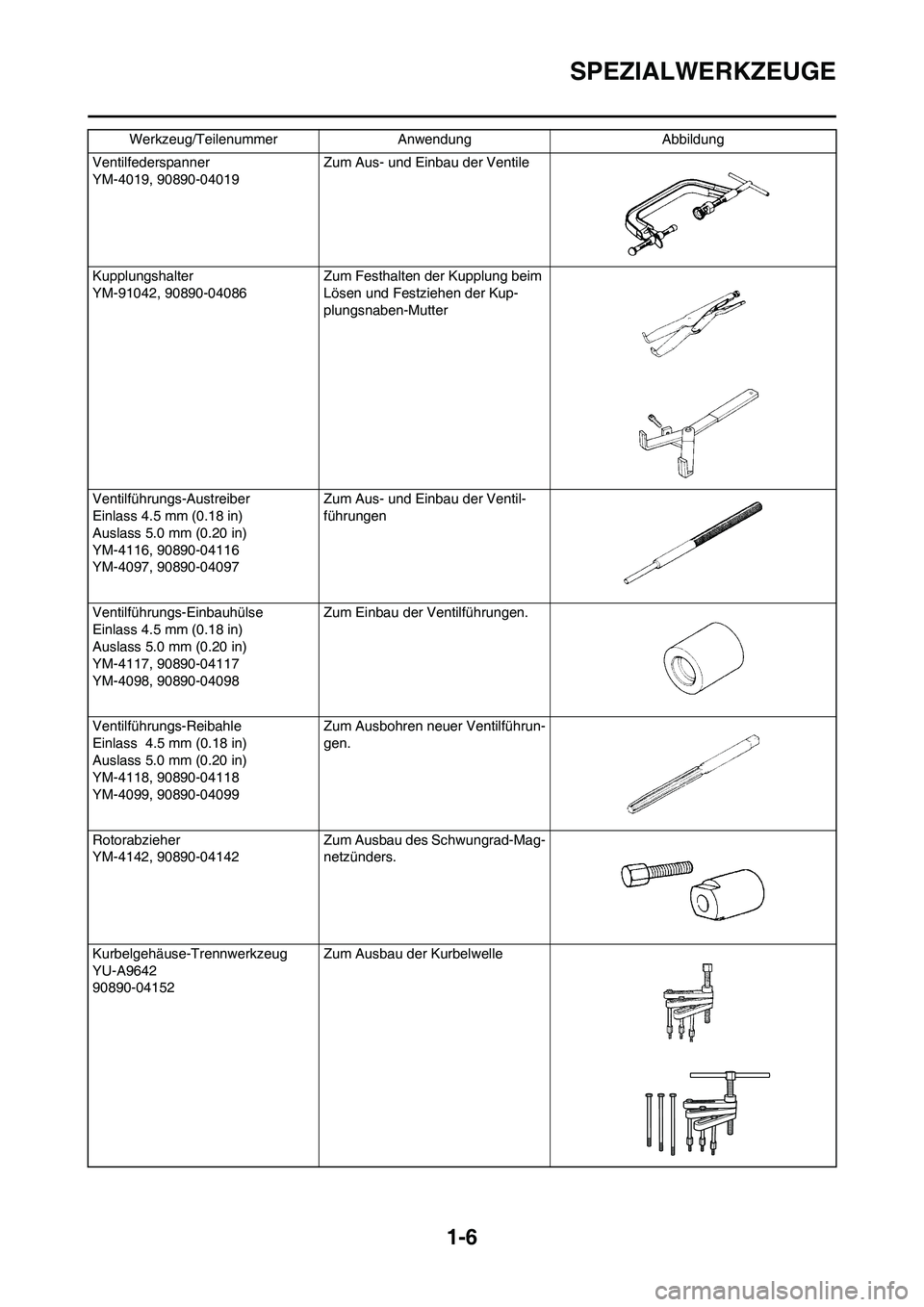 YAMAHA WR 450F 2008  Betriebsanleitungen (in German) 1-6
SPEZIALWERKZEUGE
Ventilfederspanner
YM-4019, 90890-04019 Zum Aus- und Einbau der Ventile
Kupplungshalter
YM-91042, 90890-04086 Zum Festhalten der Kupplung beim 
Lösen und Festziehen der Kup-
plun