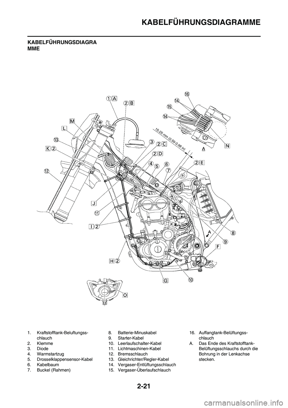 YAMAHA WR 450F 2008  Betriebsanleitungen (in German) 2-21
KABELFÜHRUNGSDIAGRAMME
KABELFÜHRUNGSDIAGRA
MME
1. Kraftstofftank-Beluftungss-
chlauch
2. Klemme
3. Diode
4. Warmstartzug
5. Drosselklappensensor-Kabel
6. Kabelbaum
7. Buckel (Rahmen)8. Batterie
