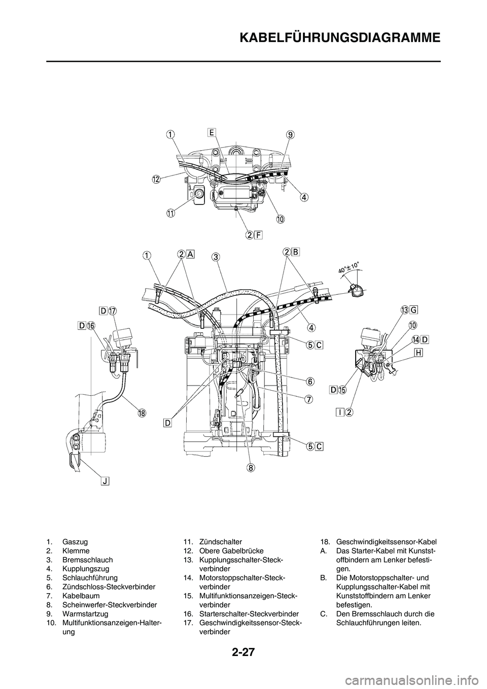 YAMAHA WR 450F 2008  Betriebsanleitungen (in German) 2-27
KABELFÜHRUNGSDIAGRAMME
1. Gaszug
2. Klemme
3. Bremsschlauch
4. Kupplungszug
5. Schlauchführung
6. Zündschloss-Steckverbinder
7. Kabelbaum
8. Scheinwerfer-Steckverbinder
9. Warmstartzug
10. Mul