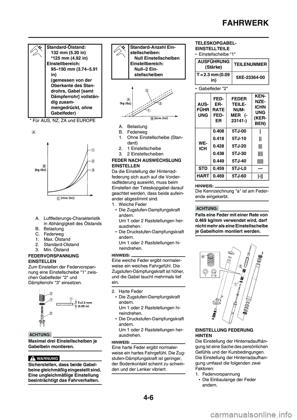 YAMAHA WR 450F 2008 Betriebsanleitungen (in German) 4-6
FAHRWERK
A. Luftfederungs-Charakteristik
in Abhängigkeit des Ölstands
B. Belastung
C. Federweg
1. Max. Ölstand
2. Standard-Olstand
3. Min. Ölstand
FEDERVORSPANNUNG
EINSTELLEN
Zum Einstellen YAMAHA WR 450F 2008 Betriebsanleitungen (in German) 4-6
FAHRWERK
A. Luftfederungs-Charakteristik
in Abhängigkeit des Ölstands
B. Belastung
C. Federweg
1. Max. Ölstand
2. Standard-Olstand
3. Min. Ölstand
FEDERVORSPANNUNG
EINSTELLEN
Zum Einstellen