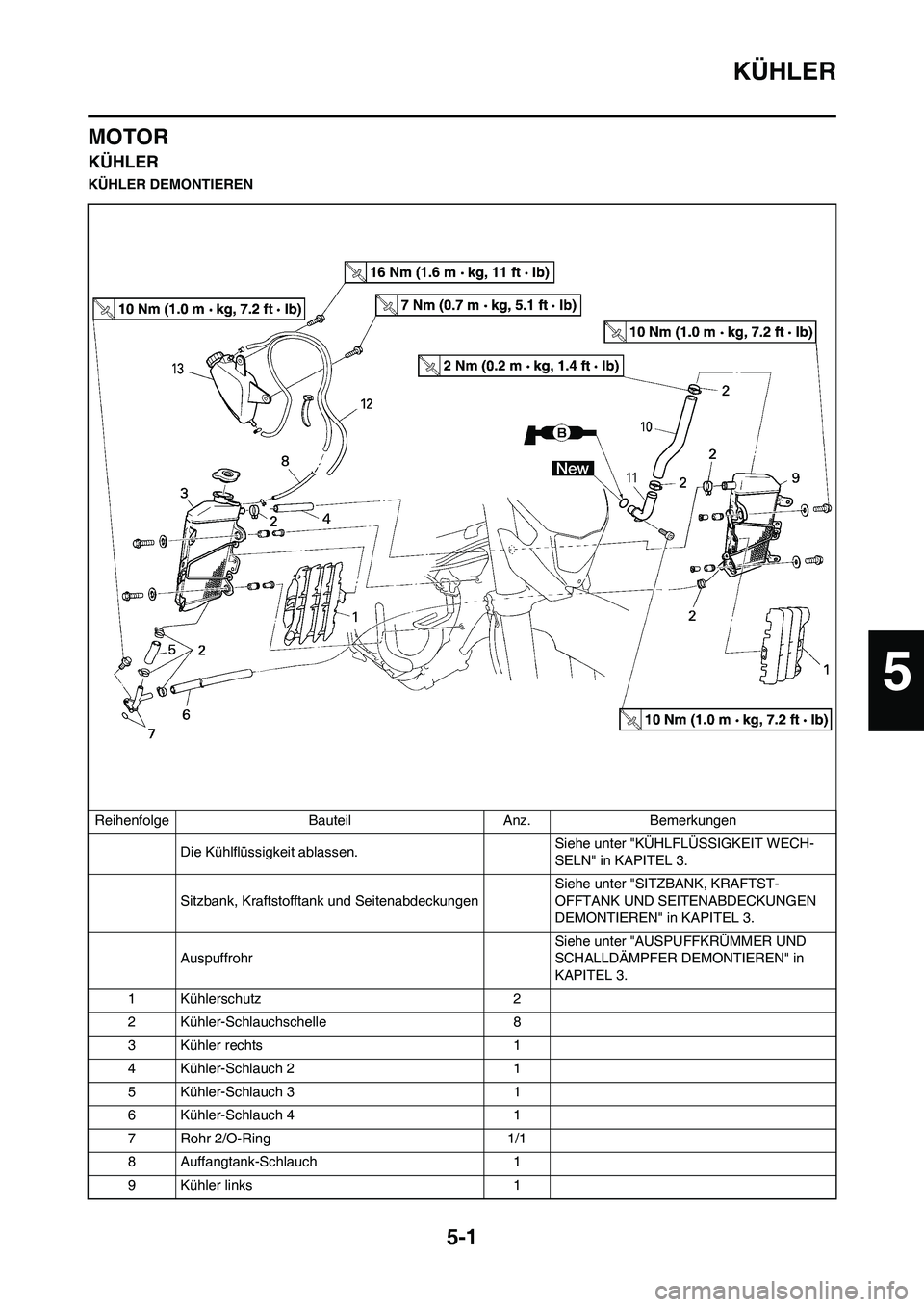 YAMAHA WR 450F 2008 Betriebsanleitungen (in German) 5-1
KÜHLER
MOTOR
KÜHLER
KÜHLER DEMONTIEREN
Reihenfolge Bauteil Anz. Bemerkungen
Die Kühlflüssigkeit ablassen.Siehe unter "KÜHLFLÜSSIGKEIT WECH-
SELN" in KAPITEL 3.
Sitzbank, Kraftstofftank und YAMAHA WR 450F 2008 Betriebsanleitungen (in German) 5-1
KÜHLER
MOTOR
KÜHLER
KÜHLER DEMONTIEREN
Reihenfolge Bauteil Anz. Bemerkungen
Die Kühlflüssigkeit ablassen.Siehe unter "KÜHLFLÜSSIGKEIT WECH-
SELN" in KAPITEL 3.
Sitzbank, Kraftstofftank und