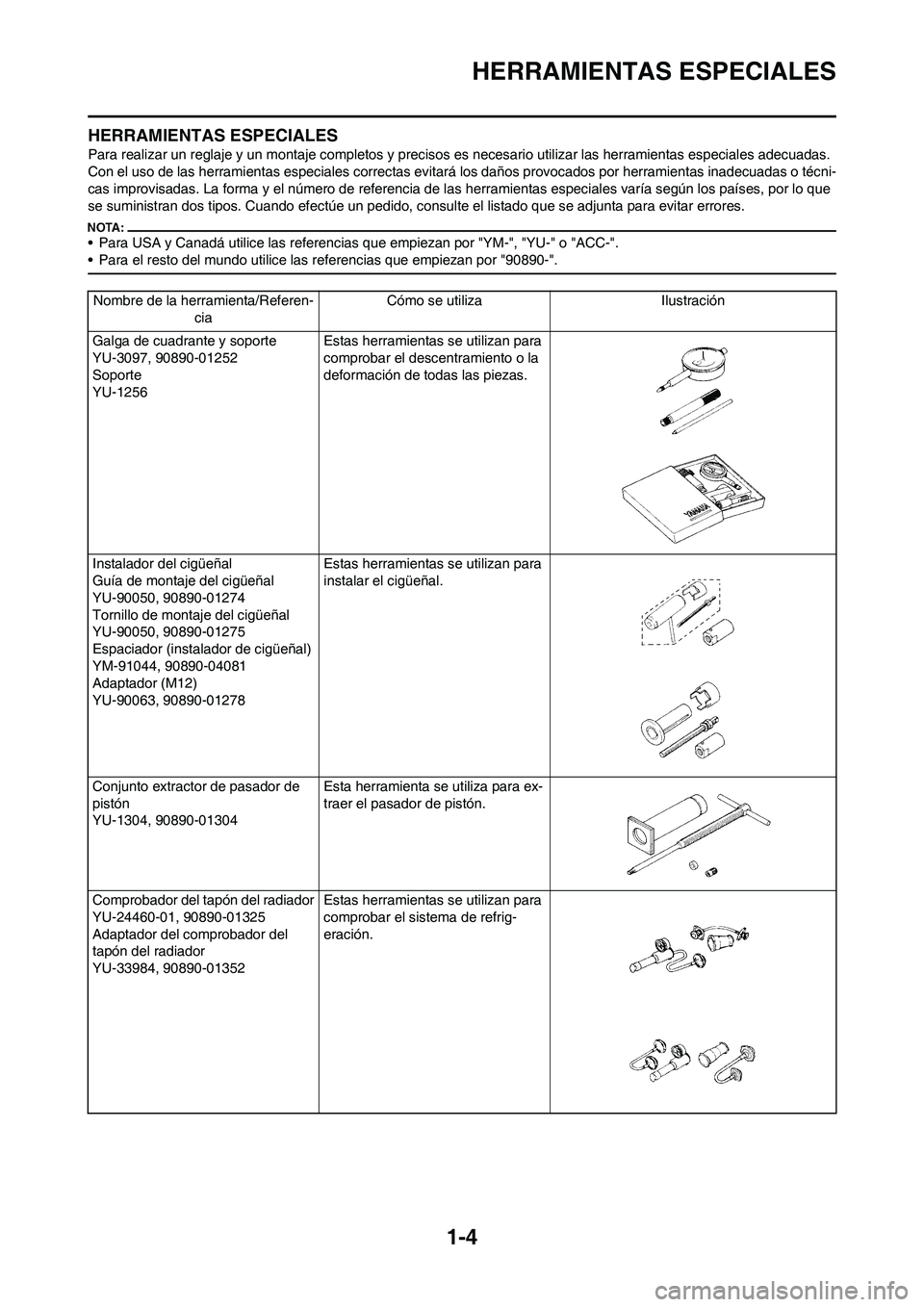 YAMAHA WR 450F 2008 Manuale de Empleo (in Spanish) 1-4
HERRAMIENTAS ESPECIALES
HERRAMIENTAS ESPECIALES
Para realizar un reglaje y un montaje completos y precisos es necesario utilizar las herramientas especiales adecuadas.
Con el uso de las herramien YAMAHA WR 450F 2008 Manuale de Empleo (in Spanish) 1-4
HERRAMIENTAS ESPECIALES
HERRAMIENTAS ESPECIALES
Para realizar un reglaje y un montaje completos y precisos es necesario utilizar las herramientas especiales adecuadas.
Con el uso de las herramien