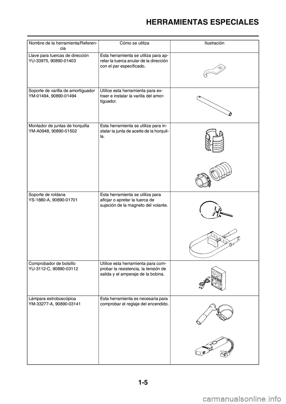 YAMAHA WR 450F 2008 Manuale de Empleo (in Spanish) 1-5
HERRAMIENTAS ESPECIALES
Llave para tuercas de dirección
YU-33975, 90890-01403 Esta herramienta se utiliza para ap-
retar la tuerca anular de la dirección
con el par especificado.
Soporte de var YAMAHA WR 450F 2008 Manuale de Empleo (in Spanish) 1-5
HERRAMIENTAS ESPECIALES
Llave para tuercas de dirección
YU-33975, 90890-01403 Esta herramienta se utiliza para ap-
retar la tuerca anular de la dirección
con el par especificado.
Soporte de var