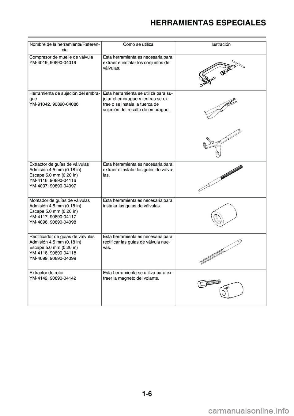 YAMAHA WR 450F 2008 Manuale de Empleo (in Spanish) 1-6
HERRAMIENTAS ESPECIALES
Compresor de muelle de válvula
YM-4019, 90890-04019 Esta herramienta es necesaria para
extraer e instalar los conjuntos de
válvulas.
Herramienta de sujeción del embra- YAMAHA WR 450F 2008 Manuale de Empleo (in Spanish) 1-6
HERRAMIENTAS ESPECIALES
Compresor de muelle de válvula
YM-4019, 90890-04019 Esta herramienta es necesaria para
extraer e instalar los conjuntos de
válvulas.
Herramienta de sujeción del embra-