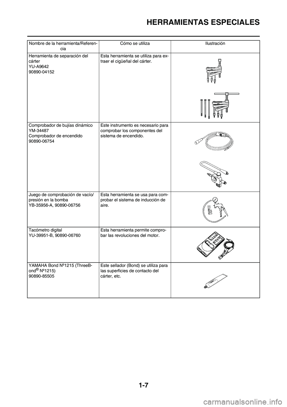 YAMAHA WR 450F 2008 Manuale de Empleo (in Spanish) 1-7
HERRAMIENTAS ESPECIALES
Nombre de la herramienta/Referen-
ciaCómo se utiliza Ilustración
Herramienta de separación del
cárter
YU-A9642
90890-04152Esta herramienta se utiliza para ex-
traer el YAMAHA WR 450F 2008 Manuale de Empleo (in Spanish) 1-7
HERRAMIENTAS ESPECIALES
Nombre de la herramienta/Referen-
ciaCómo se utiliza Ilustración
Herramienta de separación del
cárter
YU-A9642
90890-04152Esta herramienta se utiliza para ex-
traer el