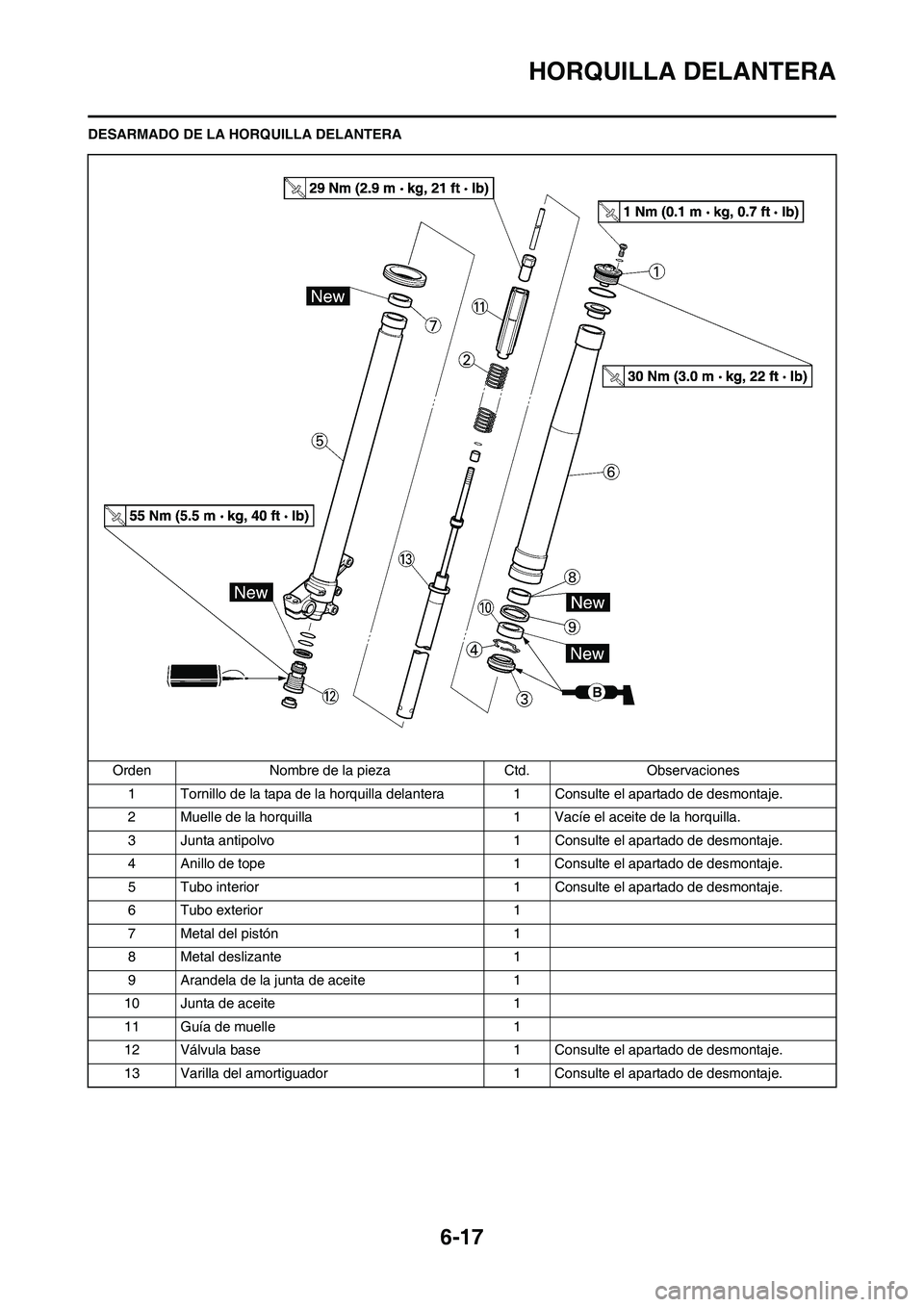YAMAHA WR 450F 2008  Manuale de Empleo (in Spanish) 6-17
HORQUILLA DELANTERA
DESARMADO DE LA HORQUILLA DELANTERA
Orden Nombre de la pieza Ctd. Observaciones
1 Tornillo de la tapa de la horquilla delantera 1 Consulte el apartado de desmontaje.
2 Muelle 