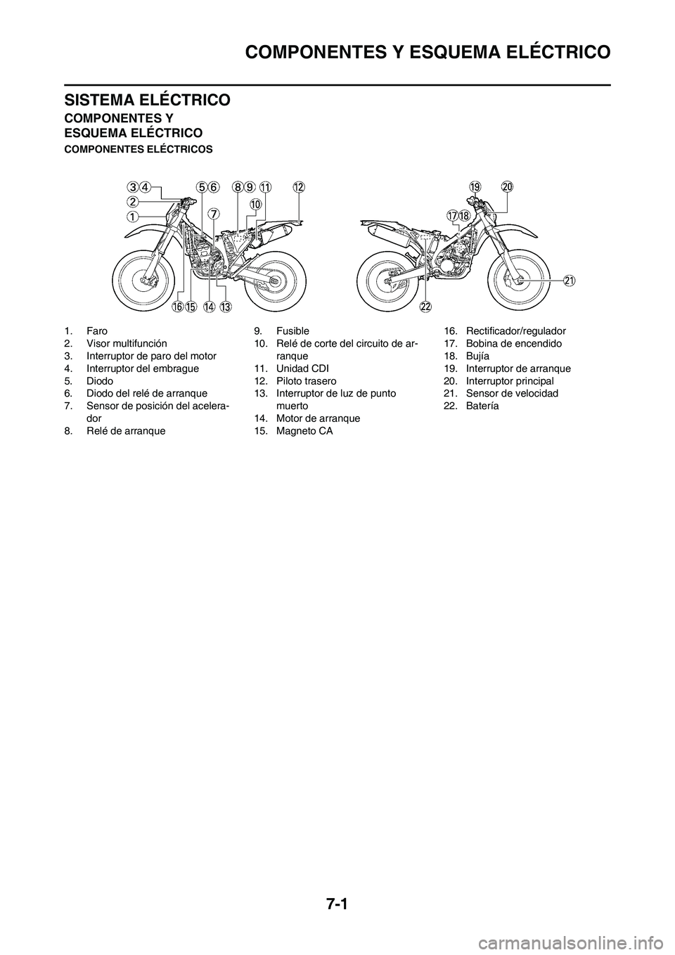 YAMAHA WR 450F 2008  Manuale de Empleo (in Spanish) 7-1
COMPONENTES Y ESQUEMA ELÉCTRICO
SISTEMA ELÉCTRICO
COMPONENTES Y 
ESQUEMA ELÉCTRICO
COMPONENTES ELÉCTRICOS
1. Faro
2. Visor multifunción
3. Interruptor de paro del motor
4. Interruptor del emb