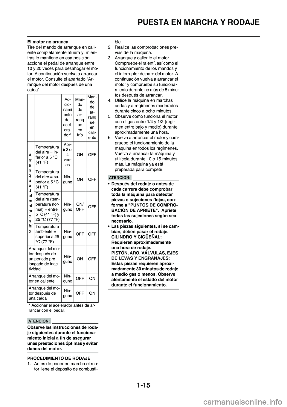 YAMAHA WR 450F 2008 Manuale de Empleo (in Spanish) 1-15
PUESTA EN MARCHA Y RODAJE
El motor no arranca
Tire del mando de arranque en cali-
ente completamente afuera y, mien-
tras lo mantiene en esa posición,
accione el pedal de arranque entre
10 y 2 YAMAHA WR 450F 2008 Manuale de Empleo (in Spanish) 1-15
PUESTA EN MARCHA Y RODAJE
El motor no arranca
Tire del mando de arranque en cali-
ente completamente afuera y, mien-
tras lo mantiene en esa posición,
accione el pedal de arranque entre
10 y 2