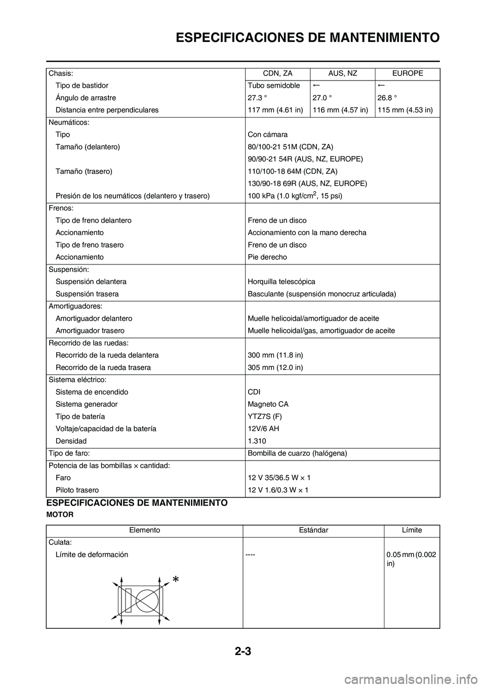 YAMAHA WR 450F 2008 Manuale de Empleo (in Spanish) 2-3
ESPECIFICACIONES DE MANTENIMIENTO
ESPECIFICACIONES DE MANTENIMIENTO
MOTORChasis: CDN, ZA AUS, NZ EUROPE
Tipo de bastidor Tubo semidoble←←
Ángulo de arrastre 27.3 ° 27.0 ° 26.8 °
Distancia YAMAHA WR 450F 2008 Manuale de Empleo (in Spanish) 2-3
ESPECIFICACIONES DE MANTENIMIENTO
ESPECIFICACIONES DE MANTENIMIENTO
MOTORChasis: CDN, ZA AUS, NZ EUROPE
Tipo de bastidor Tubo semidoble←←
Ángulo de arrastre 27.3 ° 27.0 ° 26.8 °
Distancia