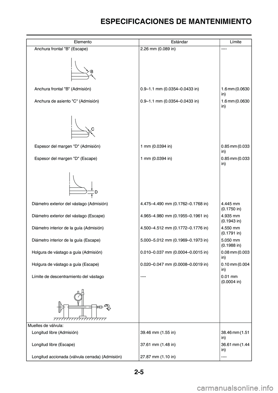 YAMAHA WR 450F 2008 Manuale de Empleo (in Spanish) 2-5
ESPECIFICACIONES DE MANTENIMIENTO
Anchura frontal "B" (Escape) 2.26 mm (0.089 in) ----
Anchura frontal "B" (Admisión) 0.9–1.1 mm (0.0354–0.0433 in) 1.6 mm (0.0630
in)
Anchura de asiento "C" YAMAHA WR 450F 2008 Manuale de Empleo (in Spanish) 2-5
ESPECIFICACIONES DE MANTENIMIENTO
Anchura frontal "B" (Escape) 2.26 mm (0.089 in) ----
Anchura frontal "B" (Admisión) 0.9–1.1 mm (0.0354–0.0433 in) 1.6 mm (0.0630
in)
Anchura de asiento "C"