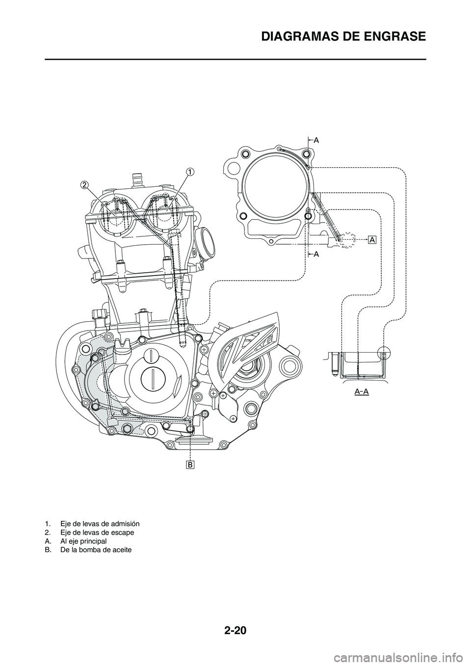 YAMAHA WR 450F 2008 Manuale de Empleo (in Spanish) 2-20
DIAGRAMAS DE ENGRASE
1. Eje de levas de admisión
2. Eje de levas de escape
A. Al eje principal
B. De la bomba de aceite YAMAHA WR 450F 2008 Manuale de Empleo (in Spanish) 2-20
DIAGRAMAS DE ENGRASE
1. Eje de levas de admisión
2. Eje de levas de escape
A. Al eje principal
B. De la bomba de aceite