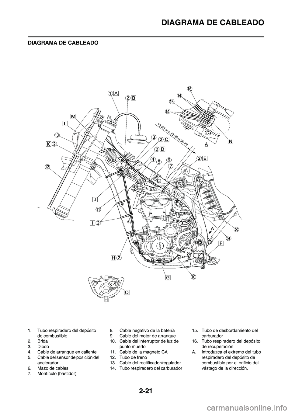 YAMAHA WR 450F 2008 Manuale de Empleo (in Spanish) 2-21
DIAGRAMA DE CABLEADO
DIAGRAMA DE CABLEADO
1. Tubo respiradero del depósito
de combustible
2. Brida
3. Diodo
4. Cable de arranque en caliente
5. Cable del sensor de posición del
acelerador
6. YAMAHA WR 450F 2008 Manuale de Empleo (in Spanish) 2-21
DIAGRAMA DE CABLEADO
DIAGRAMA DE CABLEADO
1. Tubo respiradero del depósito
de combustible
2. Brida
3. Diodo
4. Cable de arranque en caliente
5. Cable del sensor de posición del
acelerador
6.