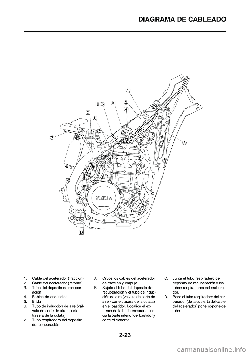 YAMAHA WR 450F 2008 Manuale de Empleo (in Spanish) 2-23
DIAGRAMA DE CABLEADO
1. Cable del acelerador (tracción)
2. Cable del acelerador (retorno)
3. Tubo del depósito de recuper-
ación
4. Bobina de encendido
5. Brida
6. Tubo de inducción de aire ( YAMAHA WR 450F 2008 Manuale de Empleo (in Spanish) 2-23
DIAGRAMA DE CABLEADO
1. Cable del acelerador (tracción)
2. Cable del acelerador (retorno)
3. Tubo del depósito de recuper-
ación
4. Bobina de encendido
5. Brida
6. Tubo de inducción de aire (