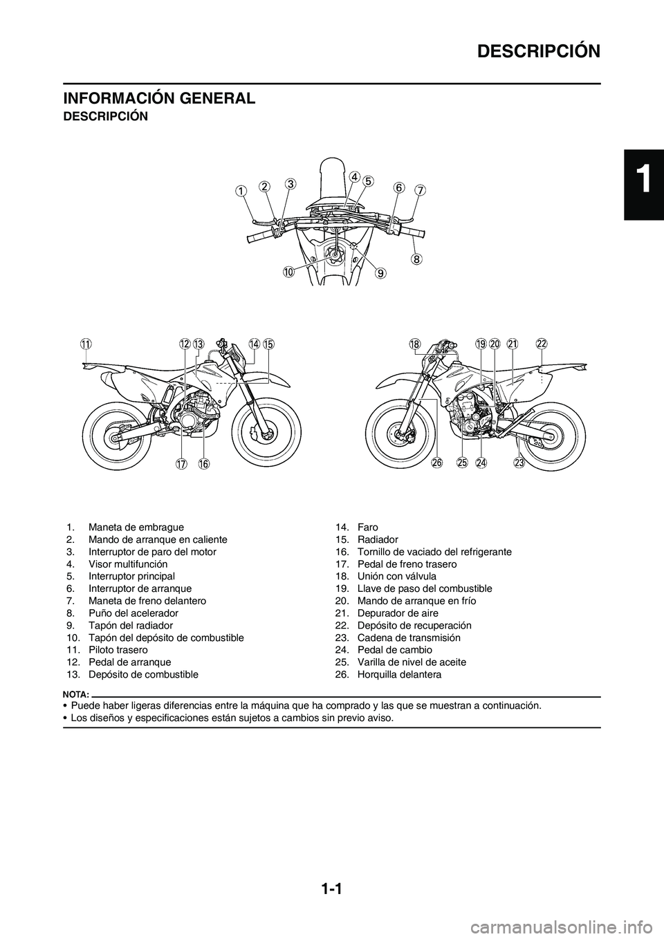 YAMAHA WR 450F 2008 Manuale de Empleo (in Spanish) 1-1
DESCRIPCIÓN
INFORMACIÓN GENERAL
DESCRIPCIÓN
• Puede haber ligeras diferencias entre la máquina que ha comprado y las que se muestran a continuación.
• Los diseños y especificaciones est YAMAHA WR 450F 2008 Manuale de Empleo (in Spanish) 1-1
DESCRIPCIÓN
INFORMACIÓN GENERAL
DESCRIPCIÓN
• Puede haber ligeras diferencias entre la máquina que ha comprado y las que se muestran a continuación.
• Los diseños y especificaciones est