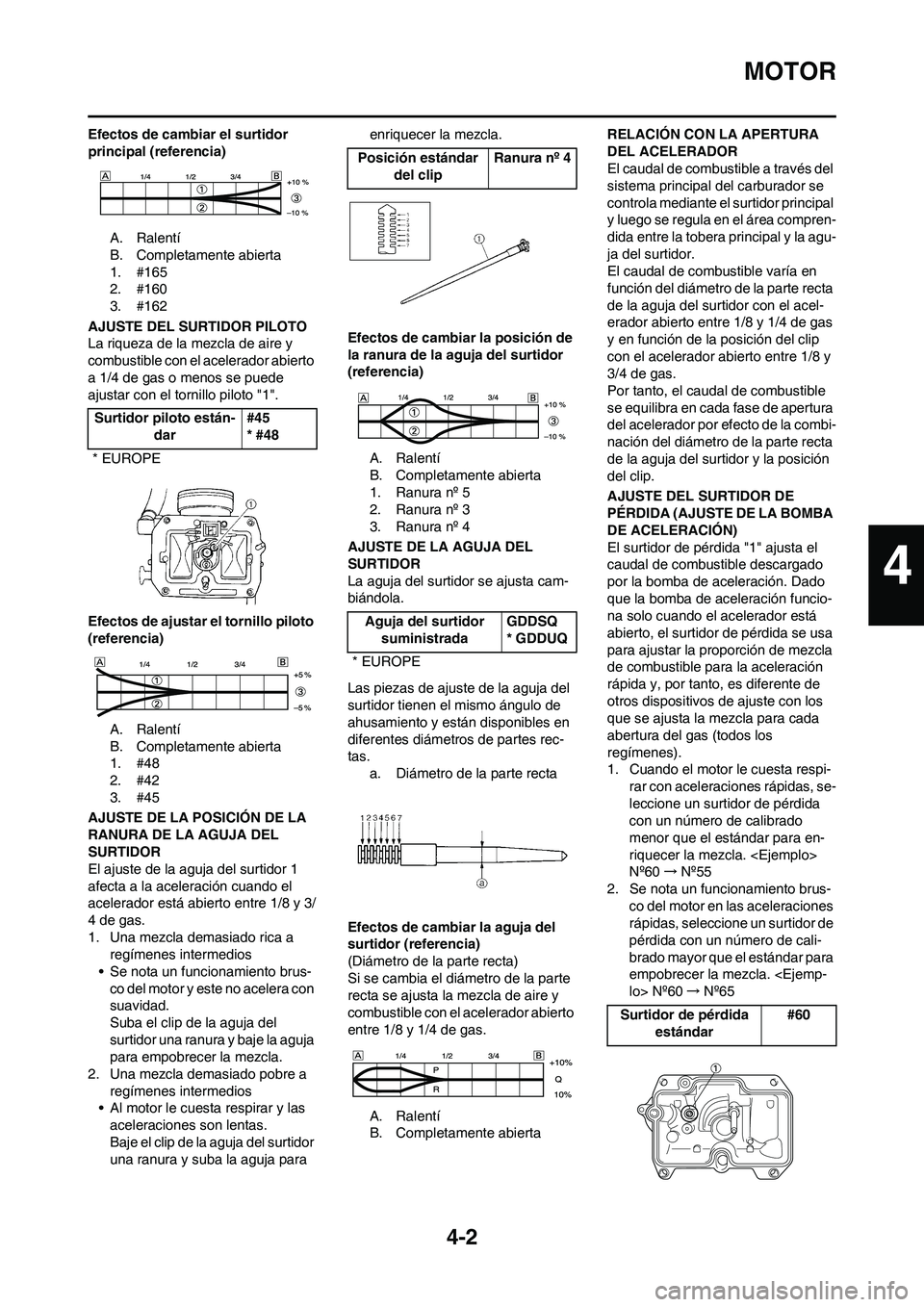 YAMAHA WR 450F 2008 Manuale de Empleo (in Spanish) 4-2
MOTOR
Efectos de cambiar el surtidor
principal (referencia)
A. Ralentí
B. Completamente abierta
1. #165
2. #160
3. #162
AJUSTE DEL SURTIDOR PILOTO
La riqueza de la mezcla de aire y
combustible YAMAHA WR 450F 2008 Manuale de Empleo (in Spanish) 4-2
MOTOR
Efectos de cambiar el surtidor
principal (referencia)
A. Ralentí
B. Completamente abierta
1. #165
2. #160
3. #162
AJUSTE DEL SURTIDOR PILOTO
La riqueza de la mezcla de aire y
combustible
